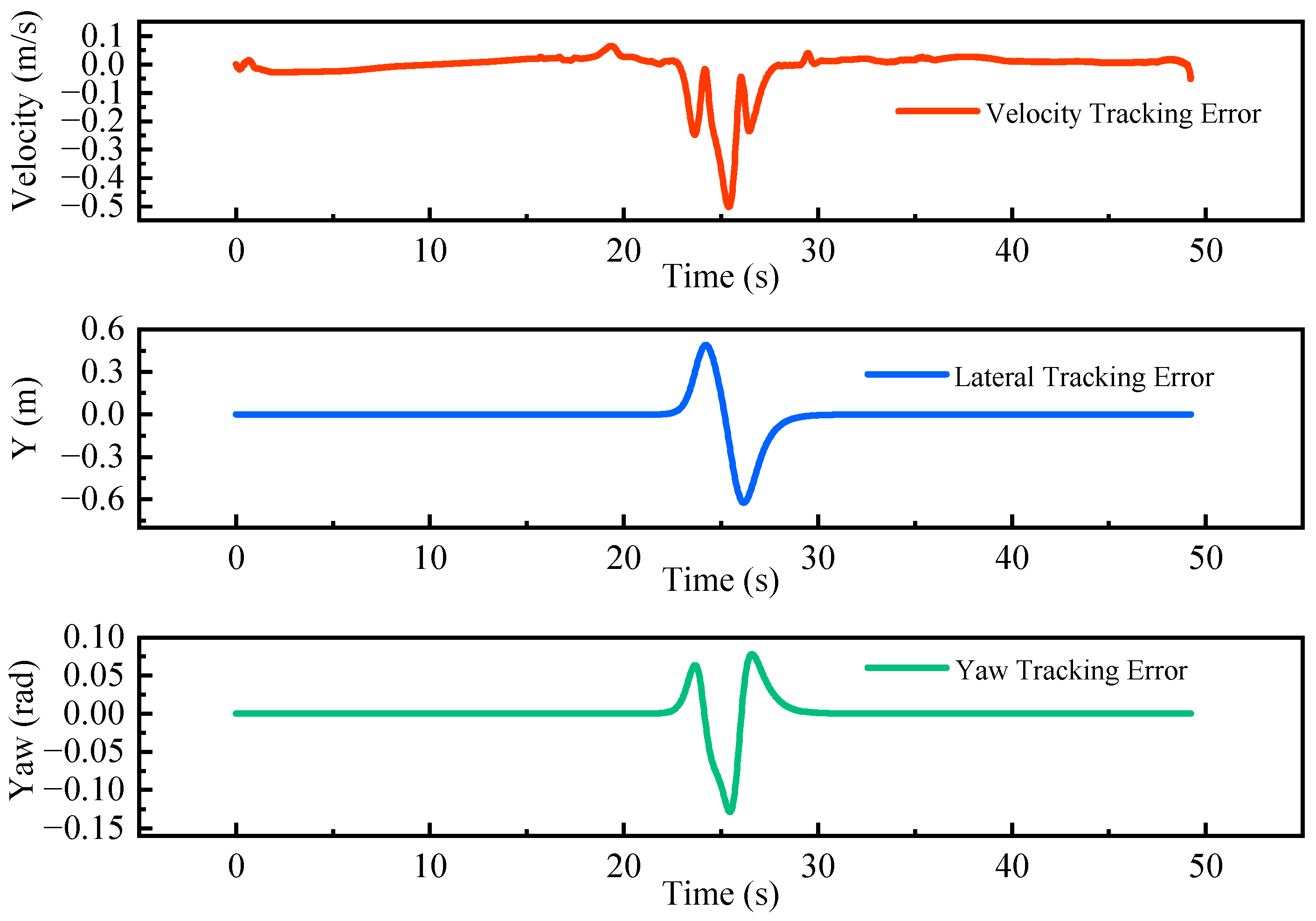 Machines 13 00123 g010