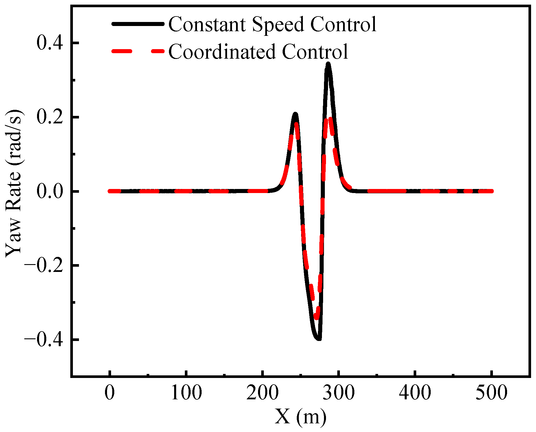 Machines 13 00123 g011
