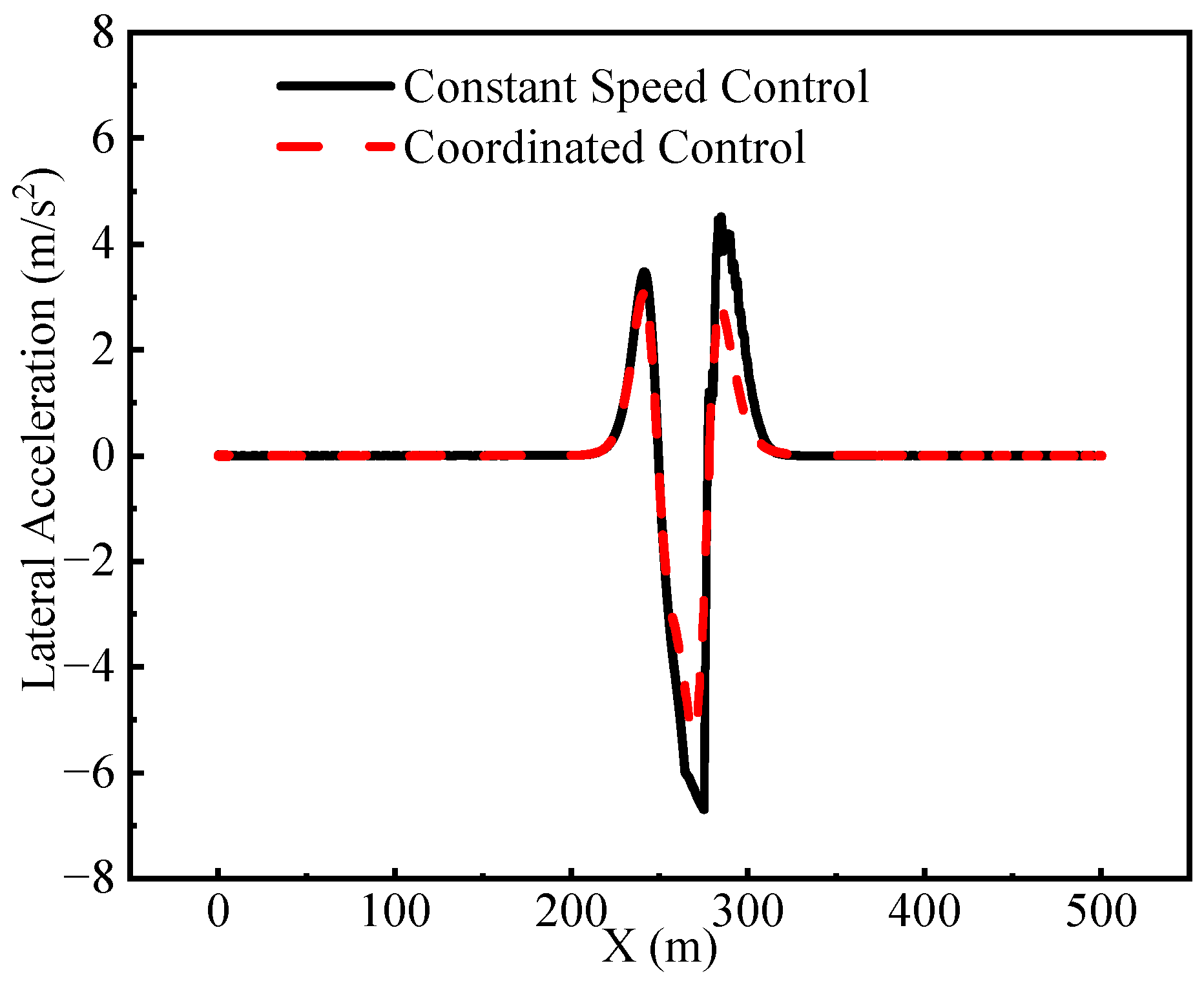 Machines 13 00123 g012