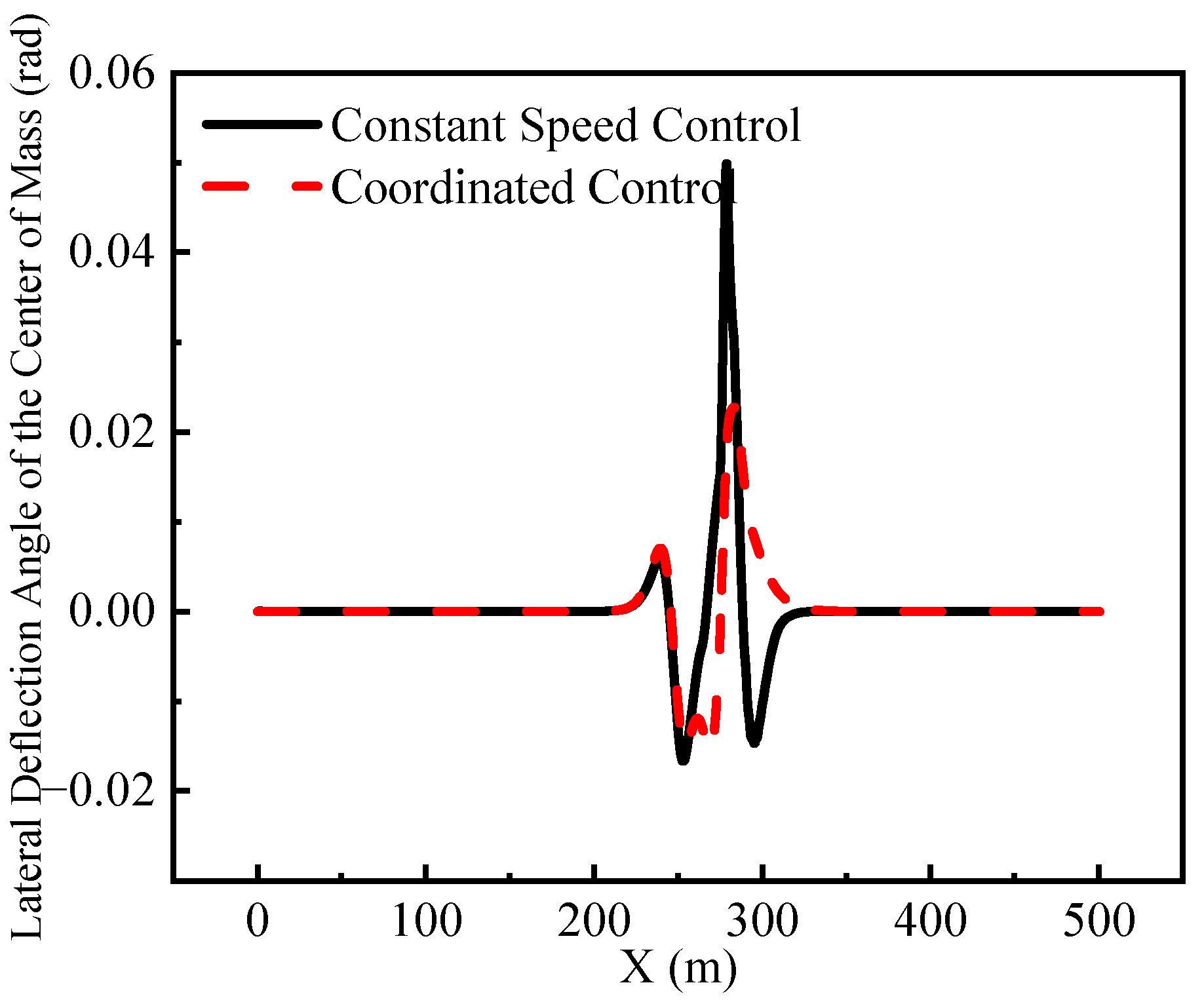 Machines 13 00123 g014