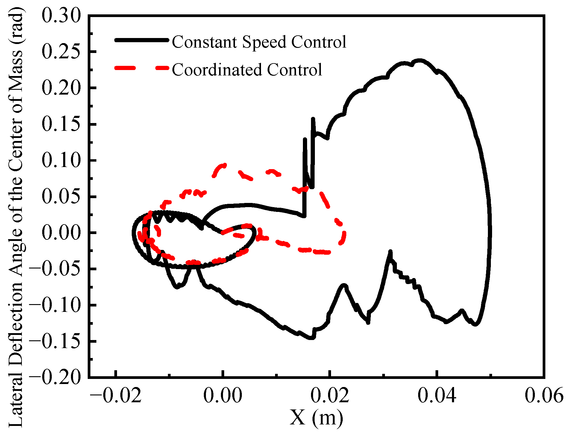 Machines 13 00123 g015