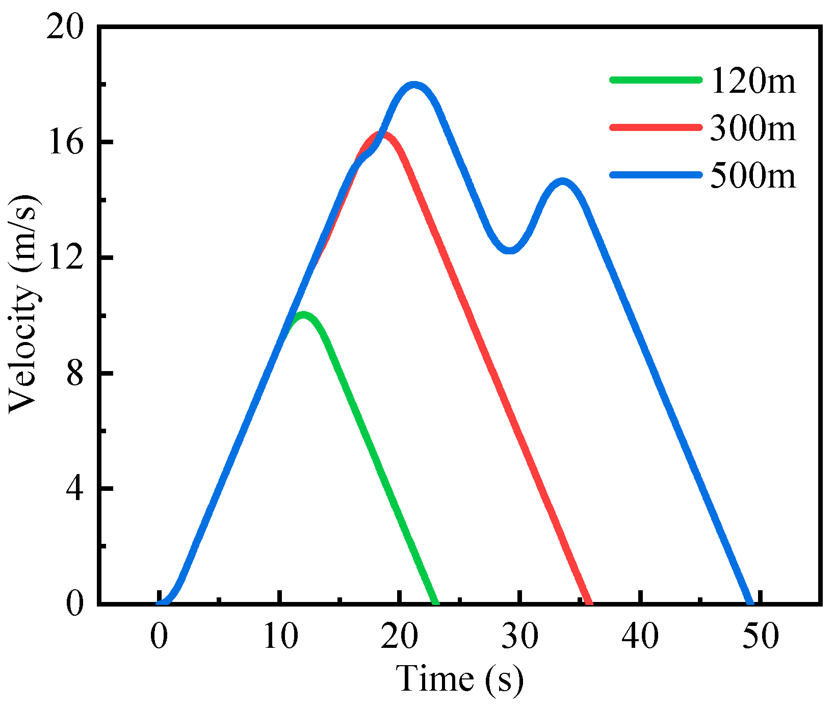Machines 13 00123 g016