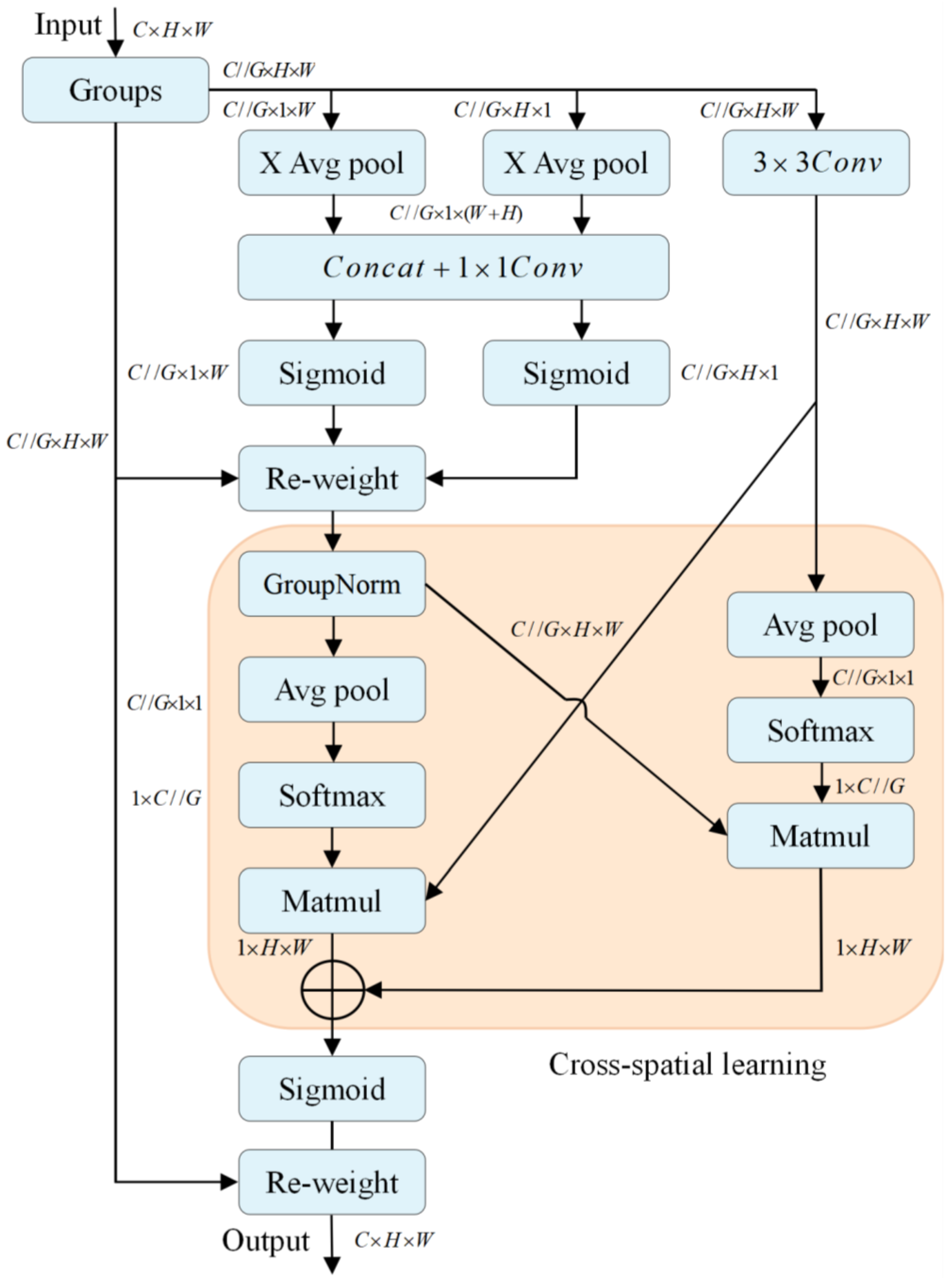 Machines 13 00126 g003