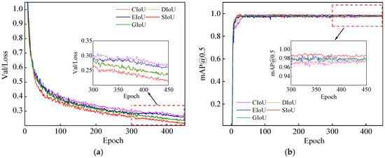Special Modified Machine Order　kou※※※ GES-YOLO: A Light-Weight and Efficient Method for Conveyor