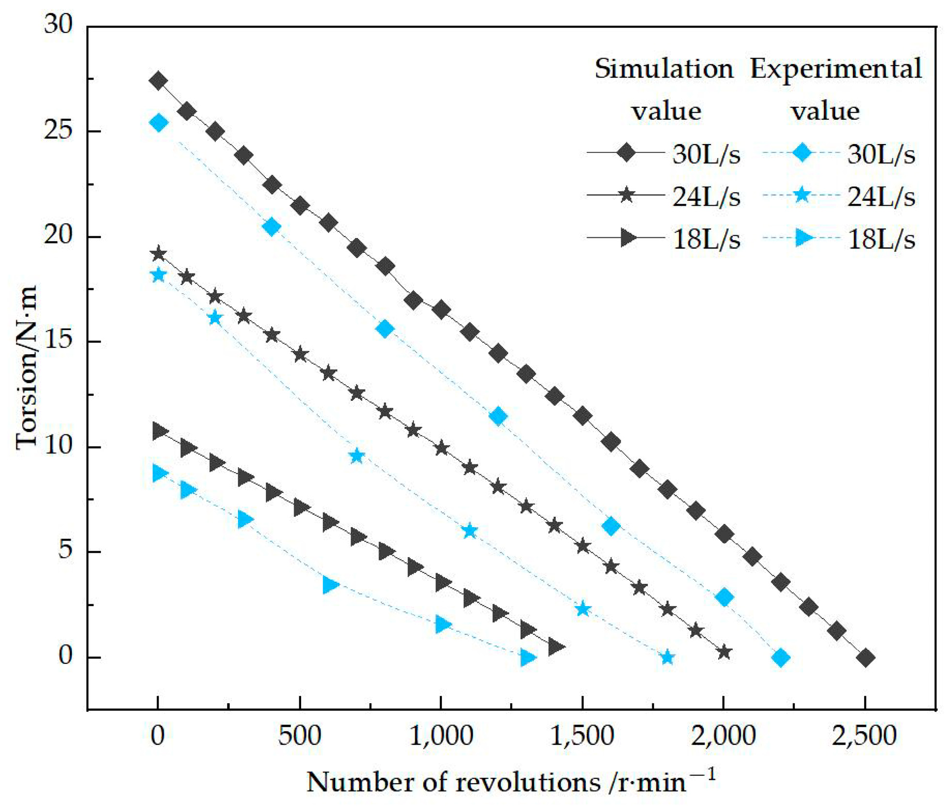 Machines 13 00127 g010