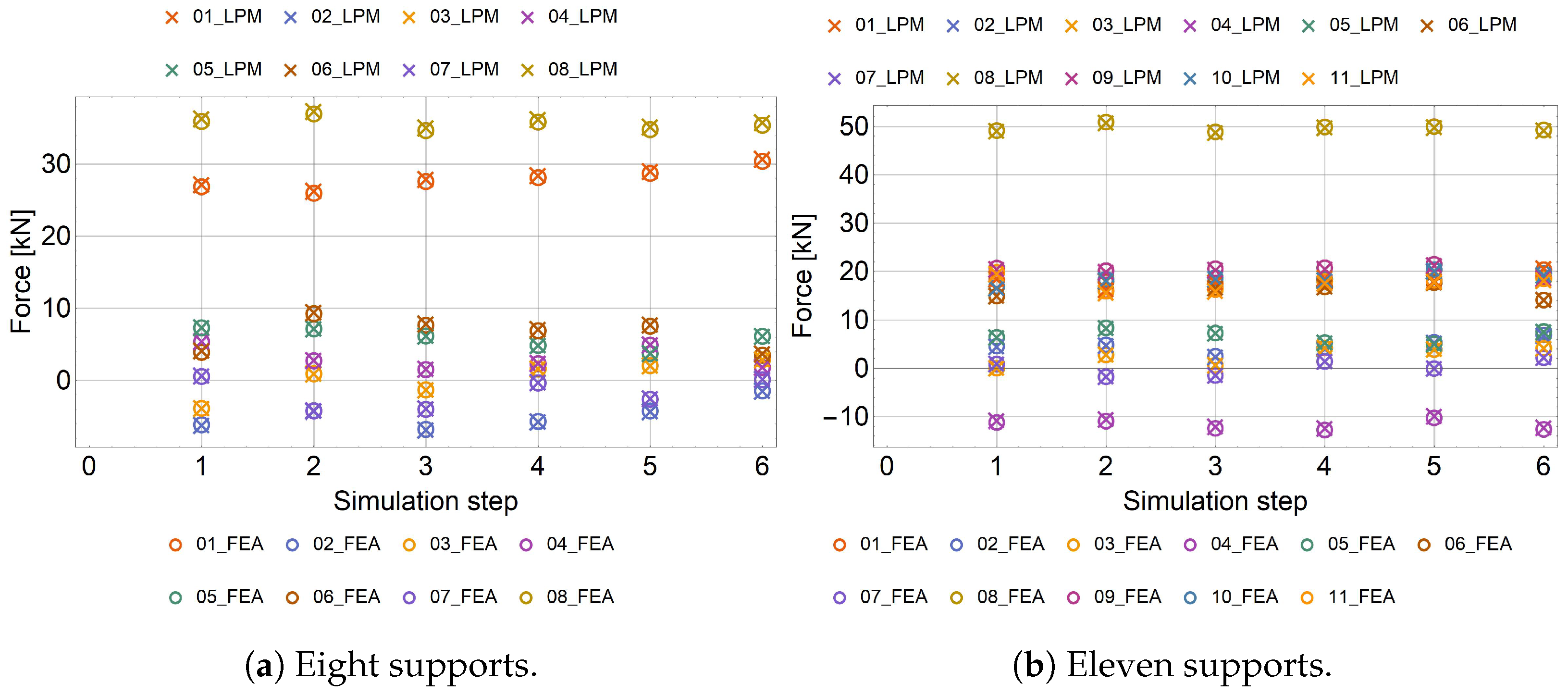 Machines 13 00129 g006