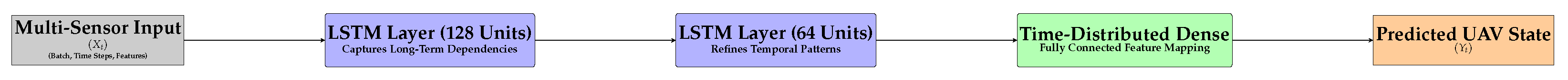 Machines 13 00130 g003