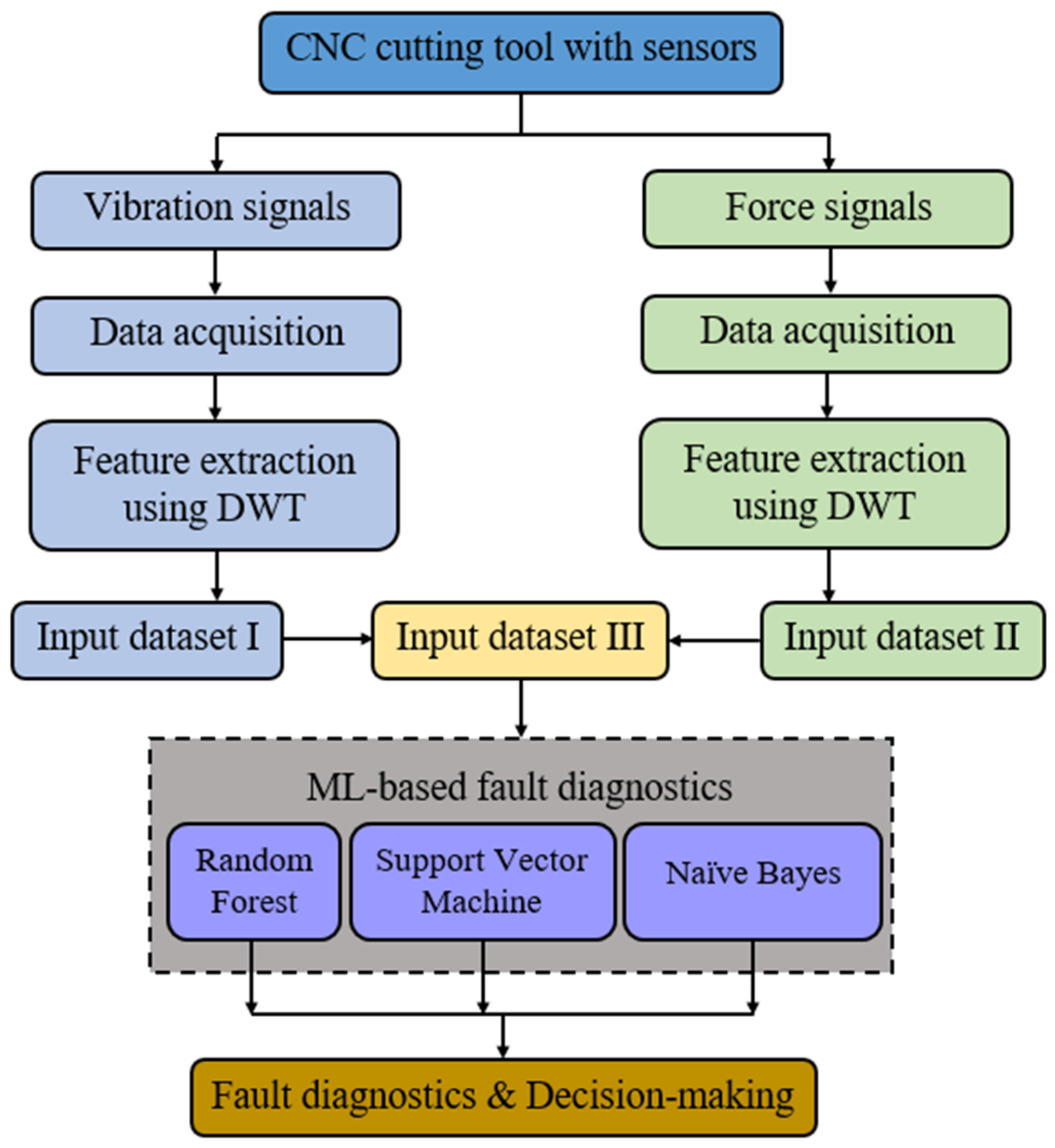 Machines 13 00132 g004