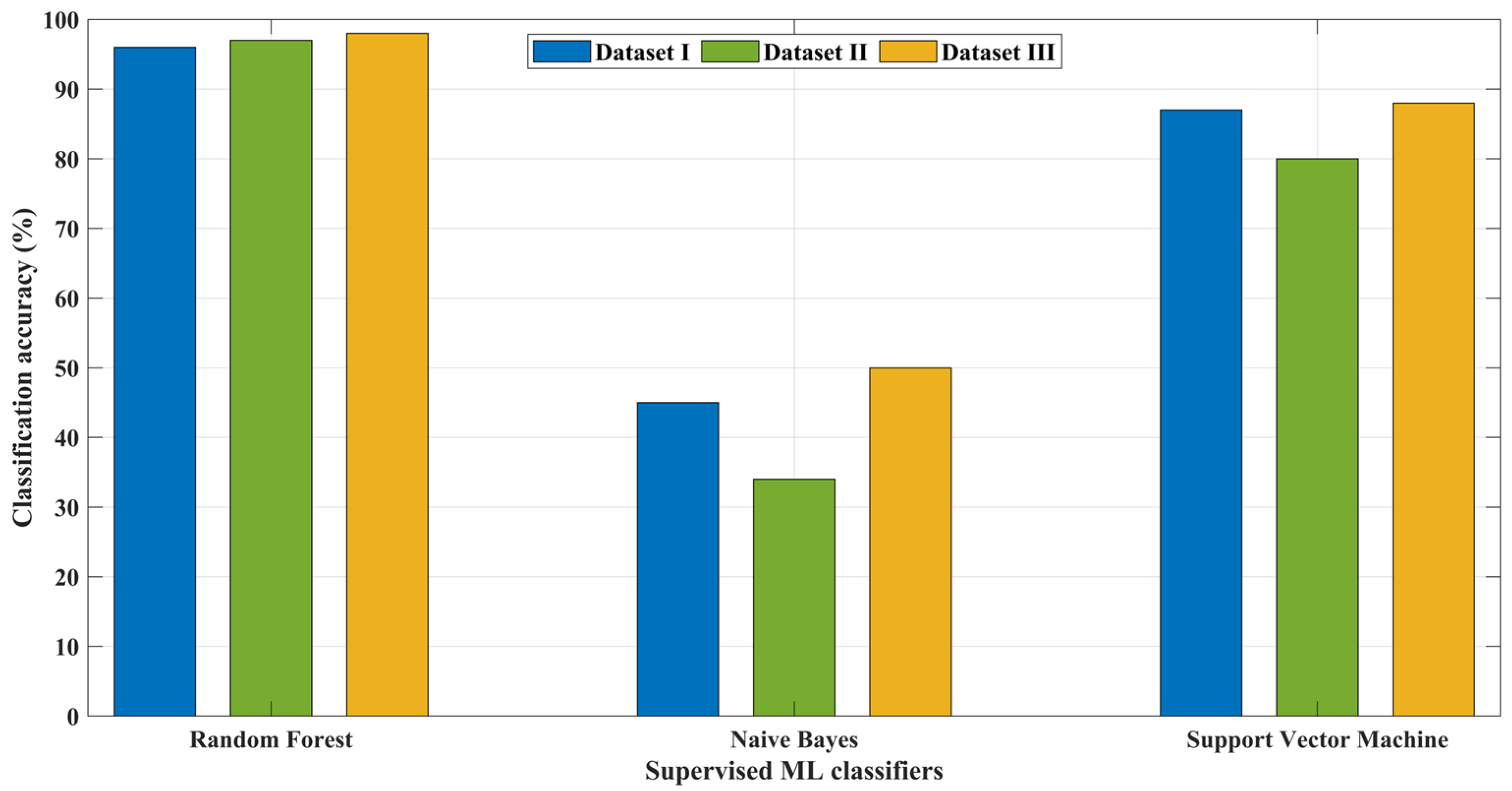 Machines 13 00132 g005