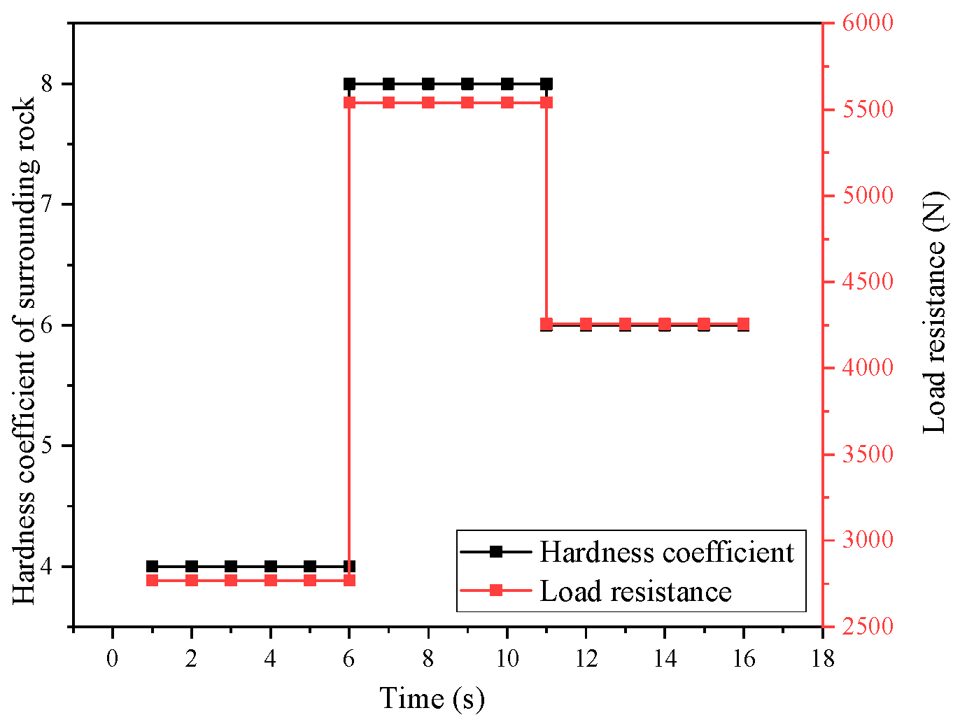 Machines 13 00133 g011