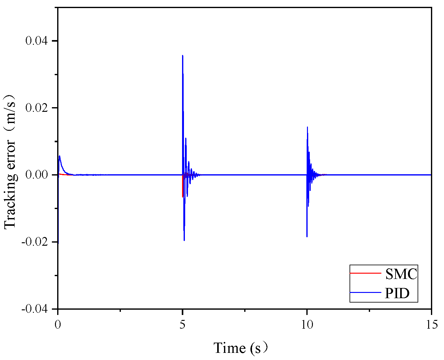 Machines 13 00133 g013