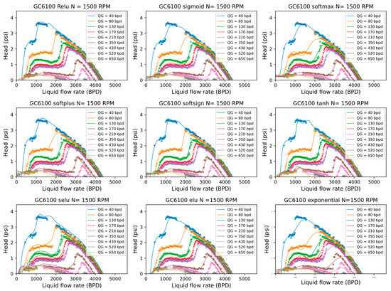 Liquid Model Performance Deep Learning-Based Performance Prediction of Electric Submersible ...