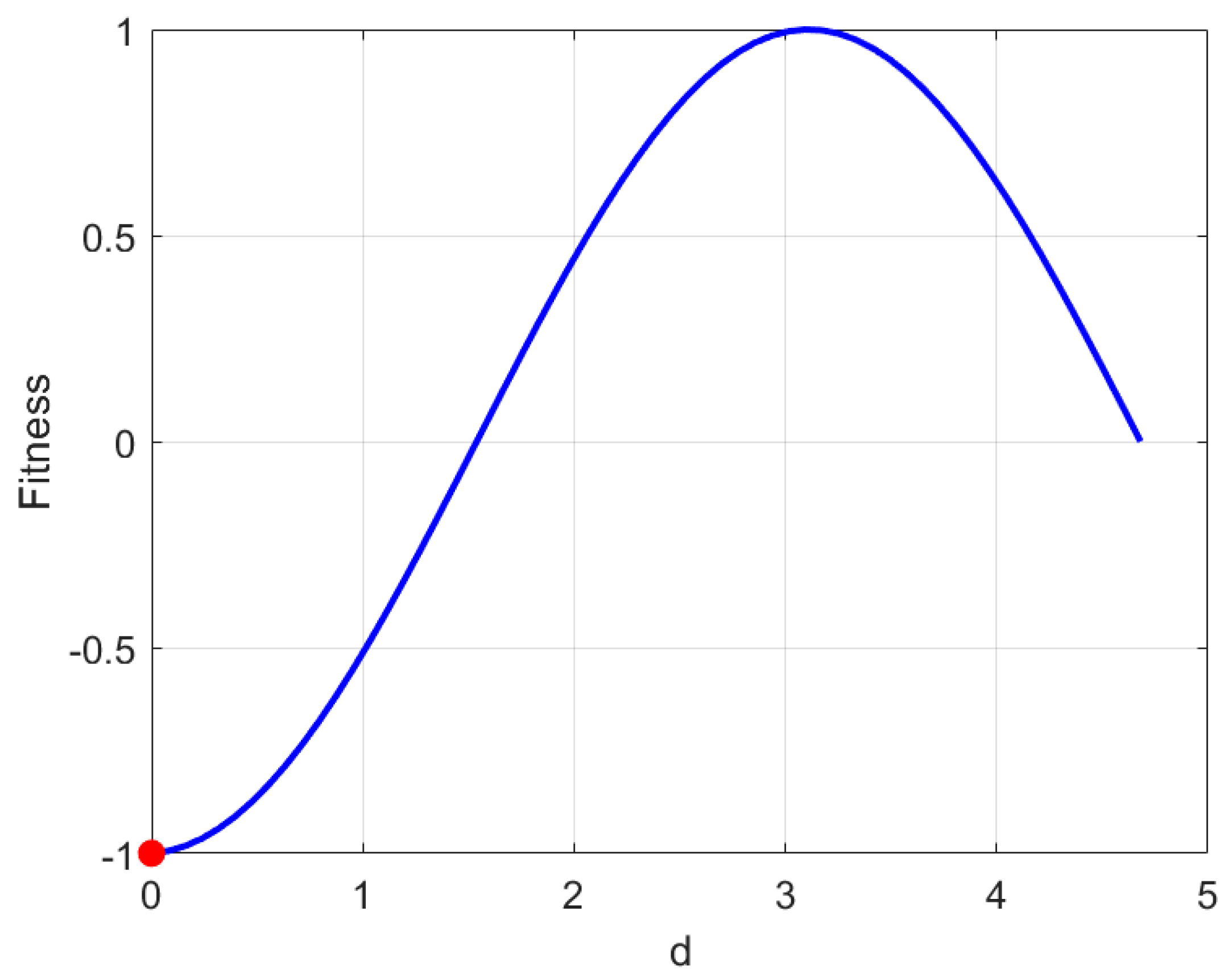 Machines 13 00136 g005