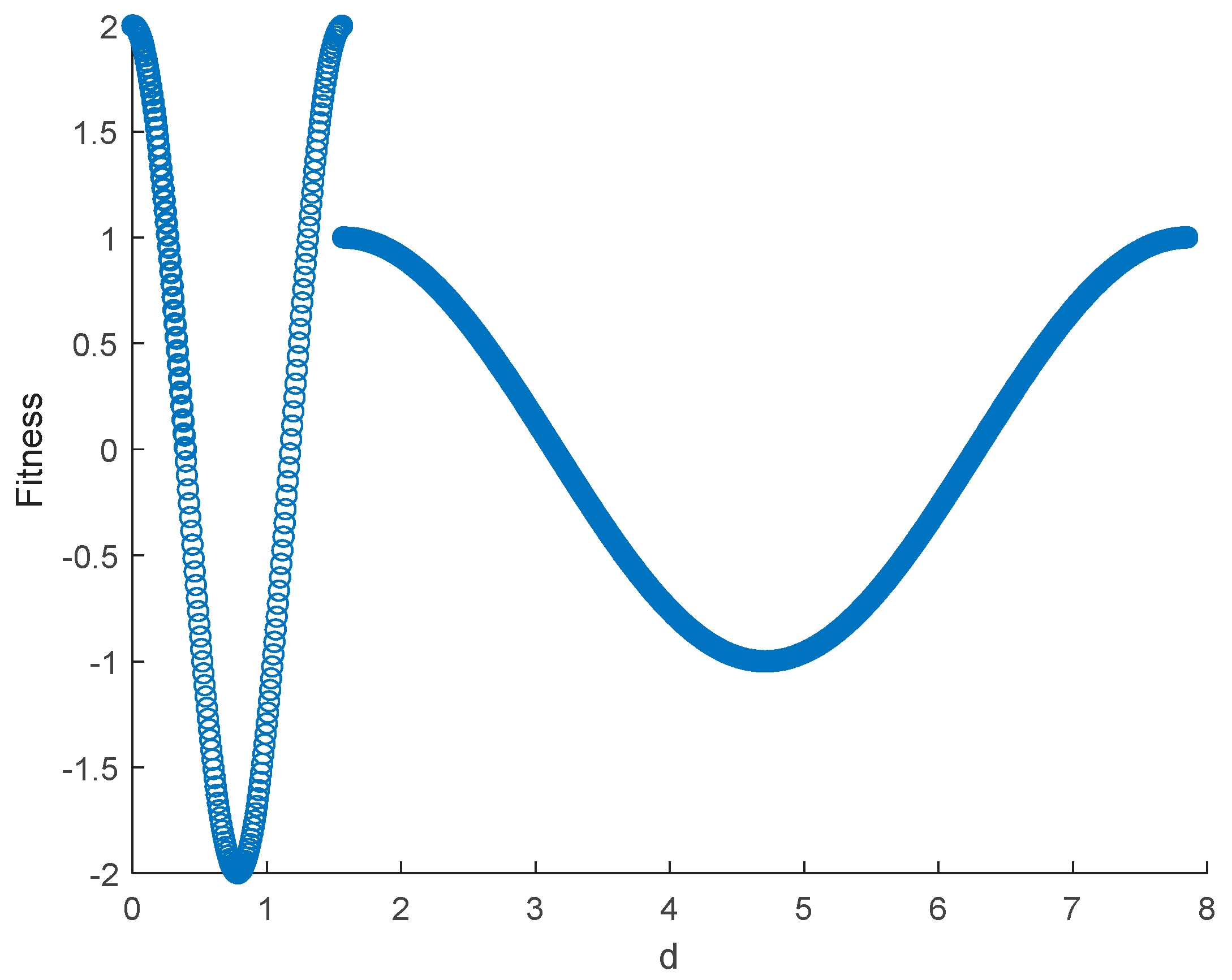 Machines 13 00136 g008