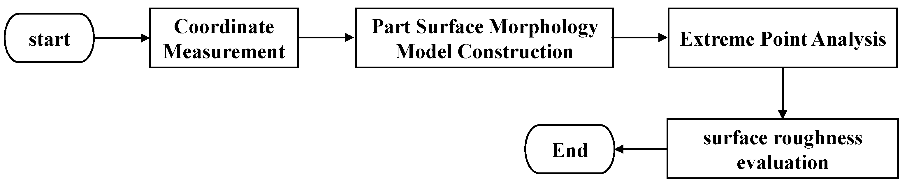Machines 13 00136 g021