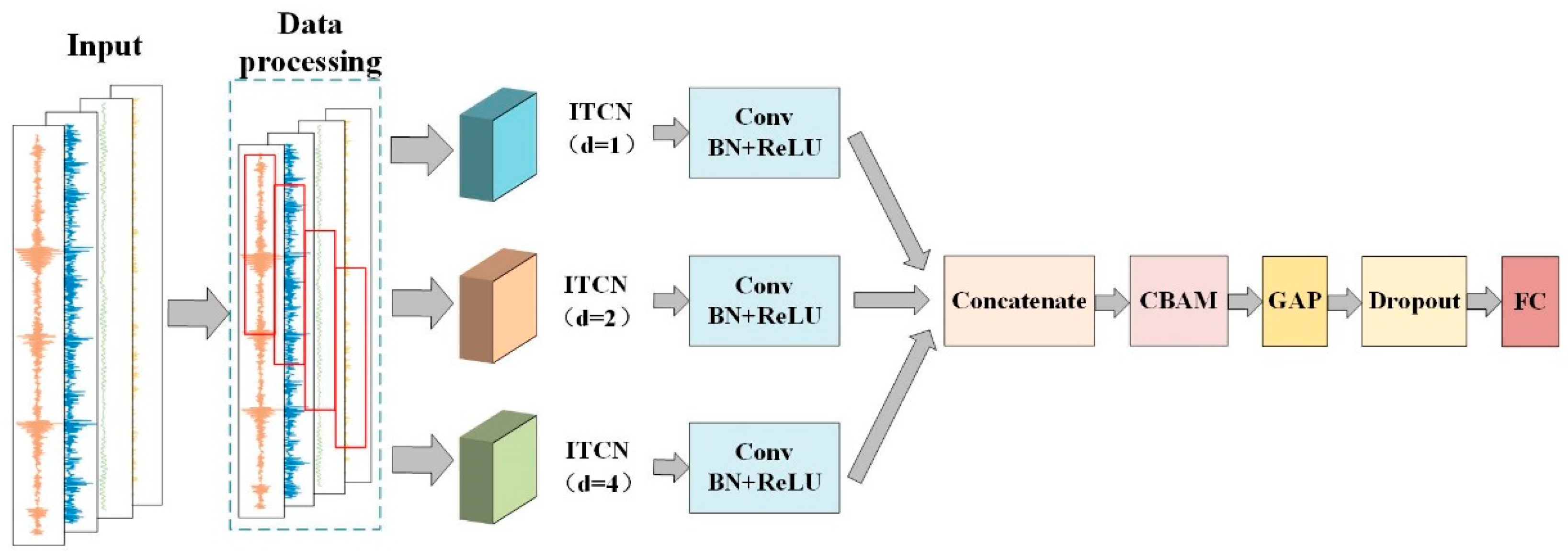 Machines 13 00137 g004