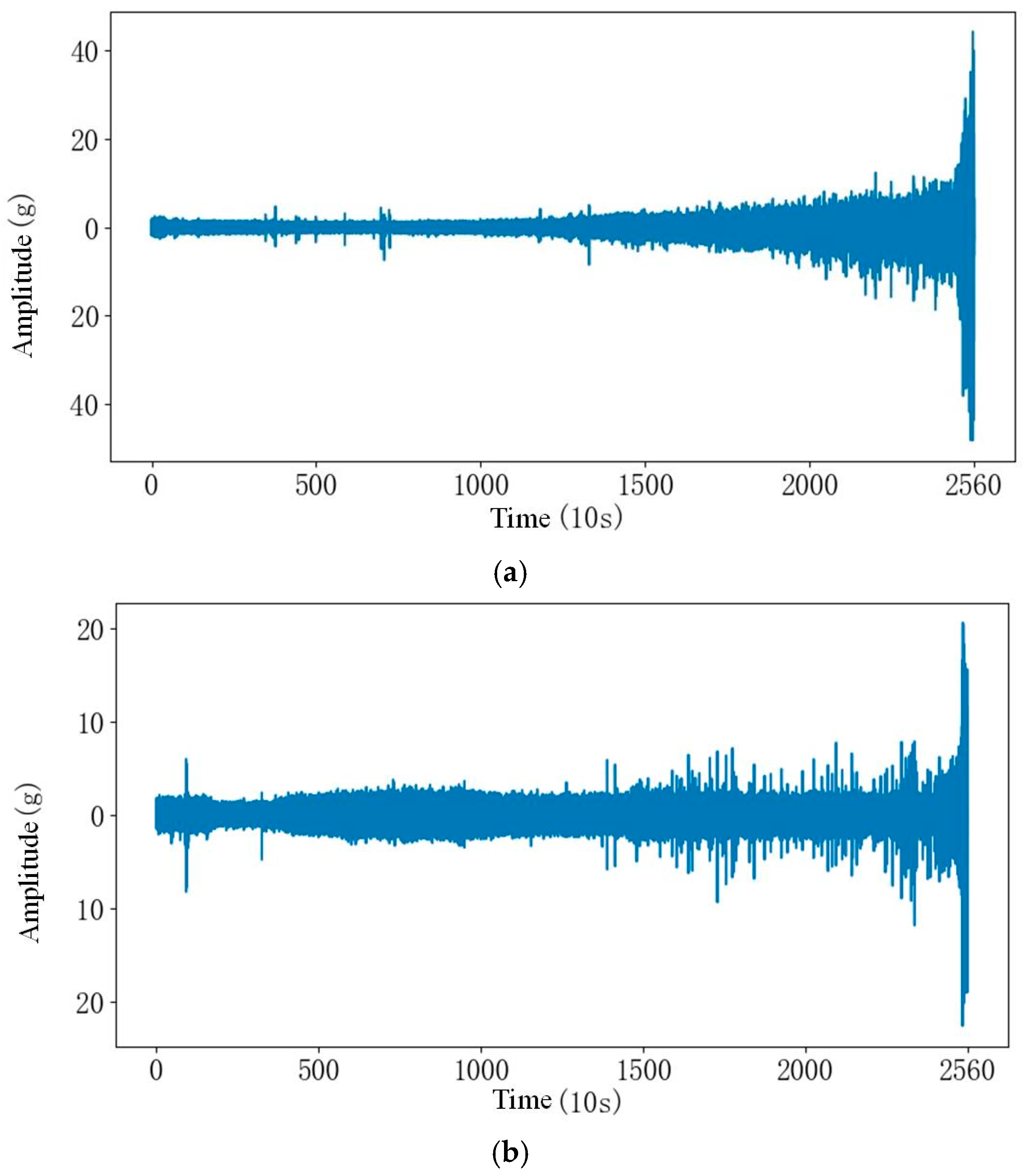 Machines 13 00137 g006