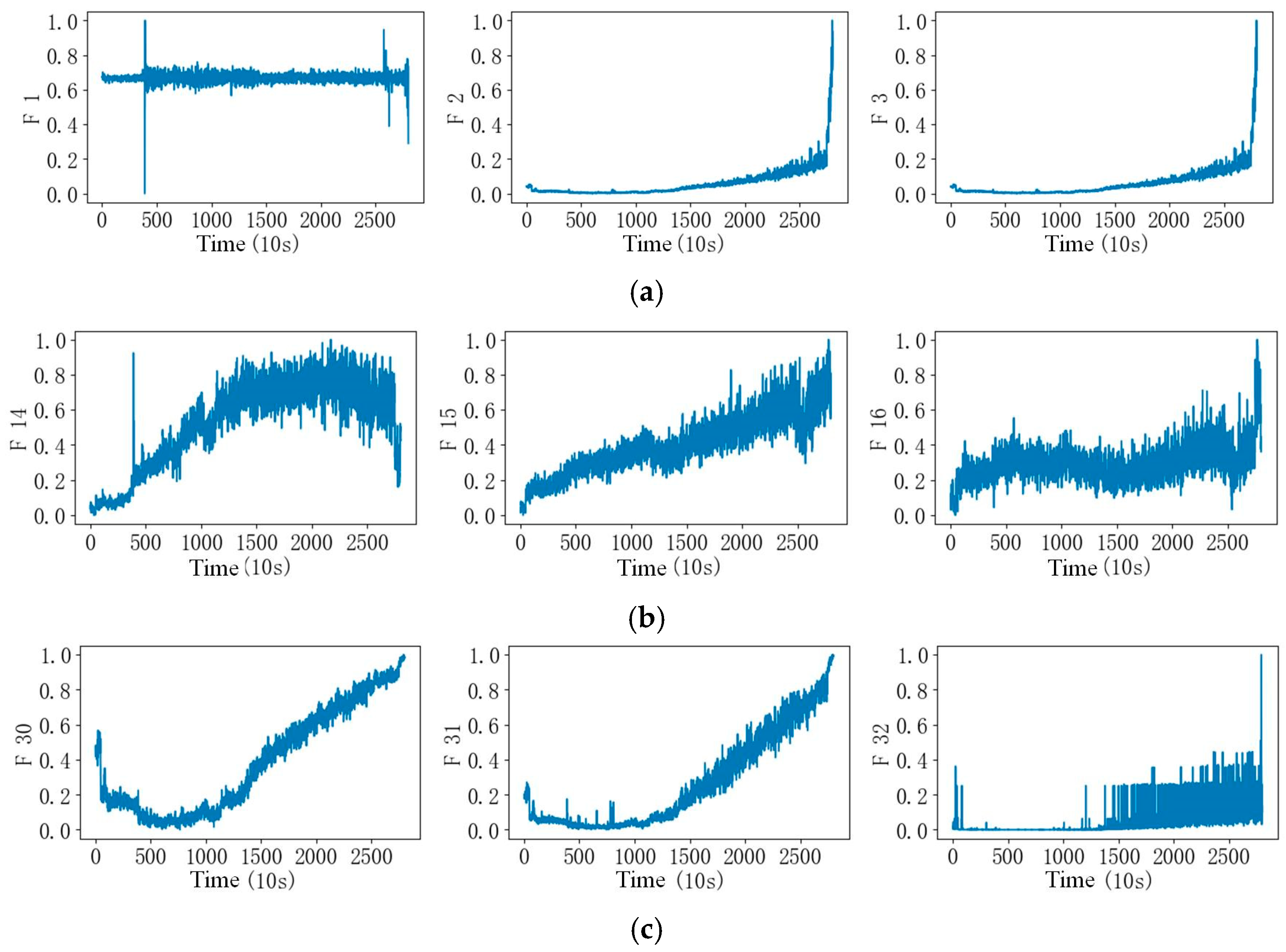Machines 13 00137 g007