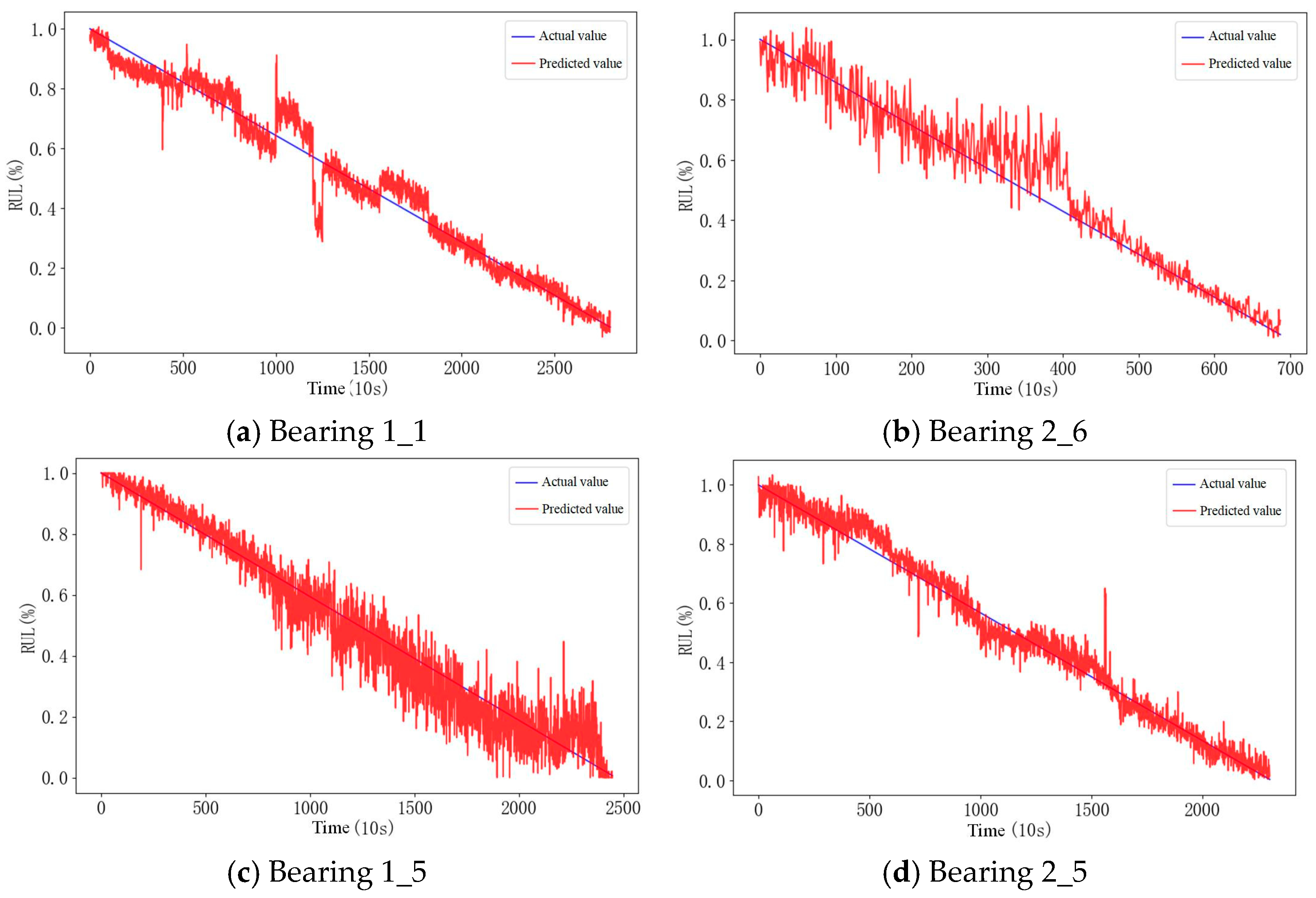 Machines 13 00137 g008