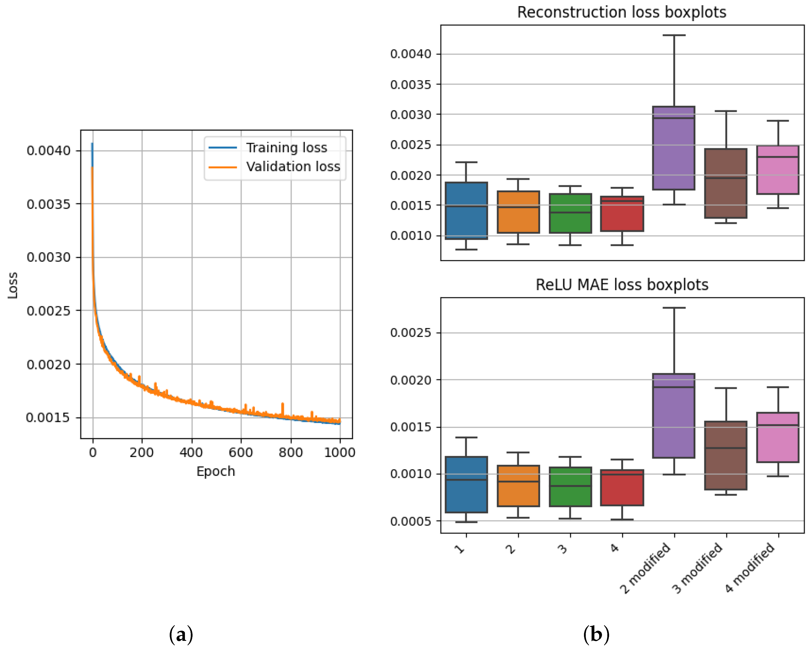 Vibration-Based Anomaly Detection in Industrial Machines: A Comparison ...