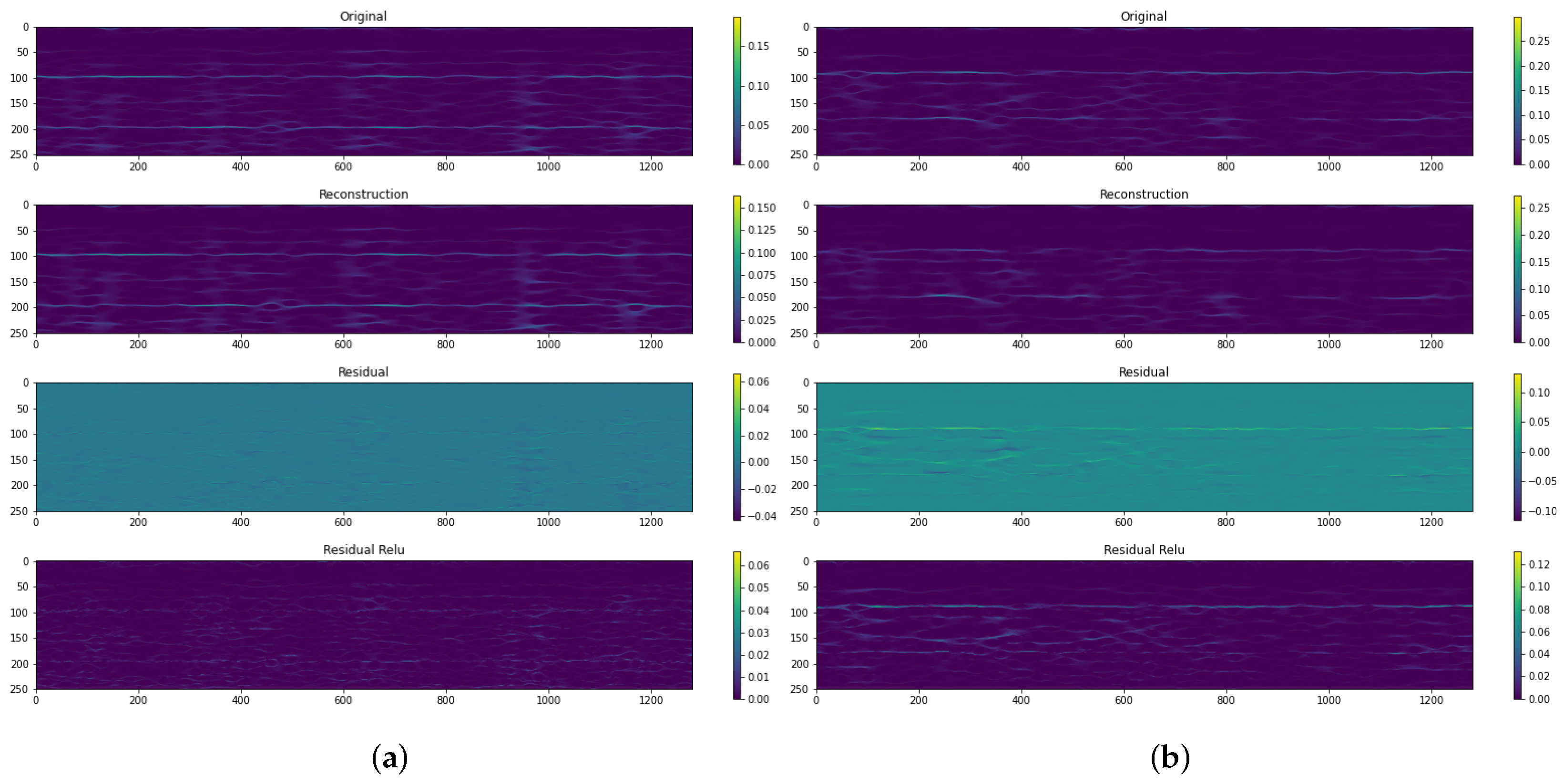 Vibration-Based Anomaly Detection in Industrial Machines: A Comparison ...