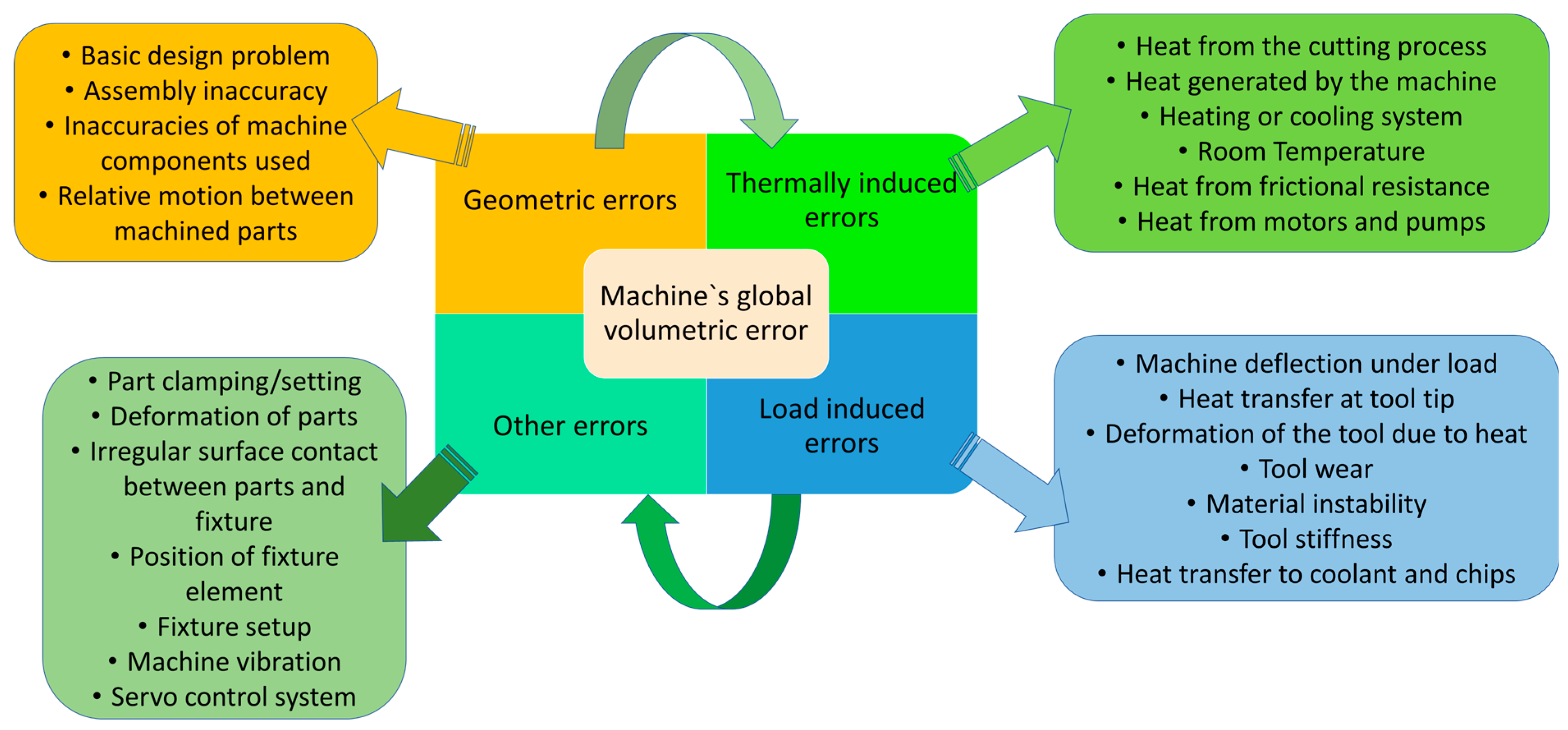 Machines 13 00140 g002 Machines 13 00140 g002