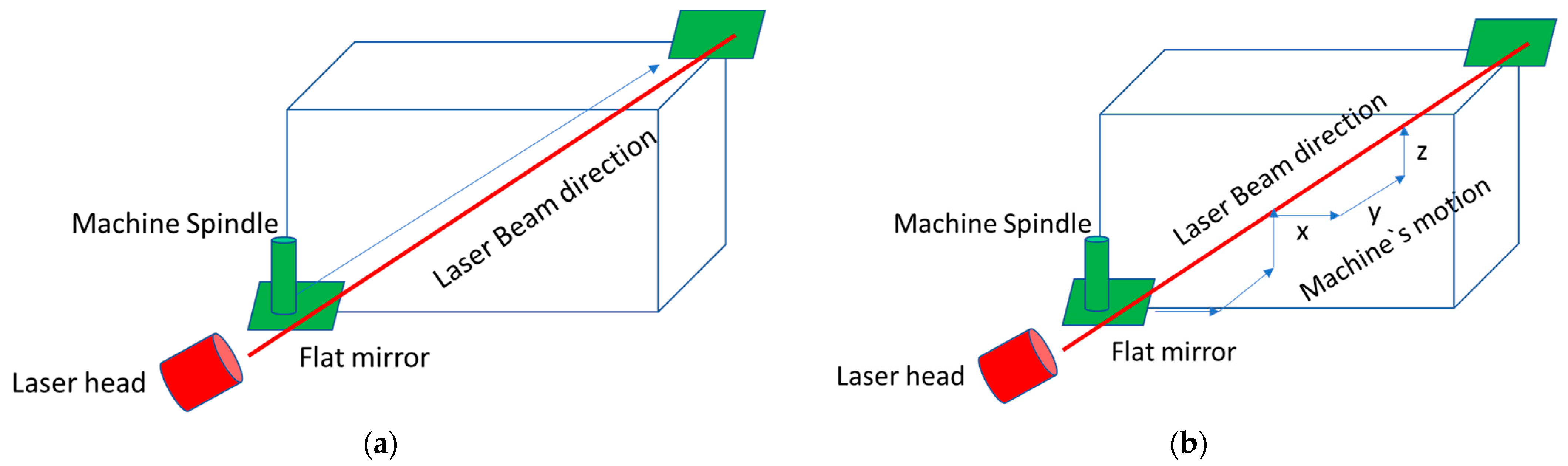Machines 13 00140 g008 Machines 13 00140 g008