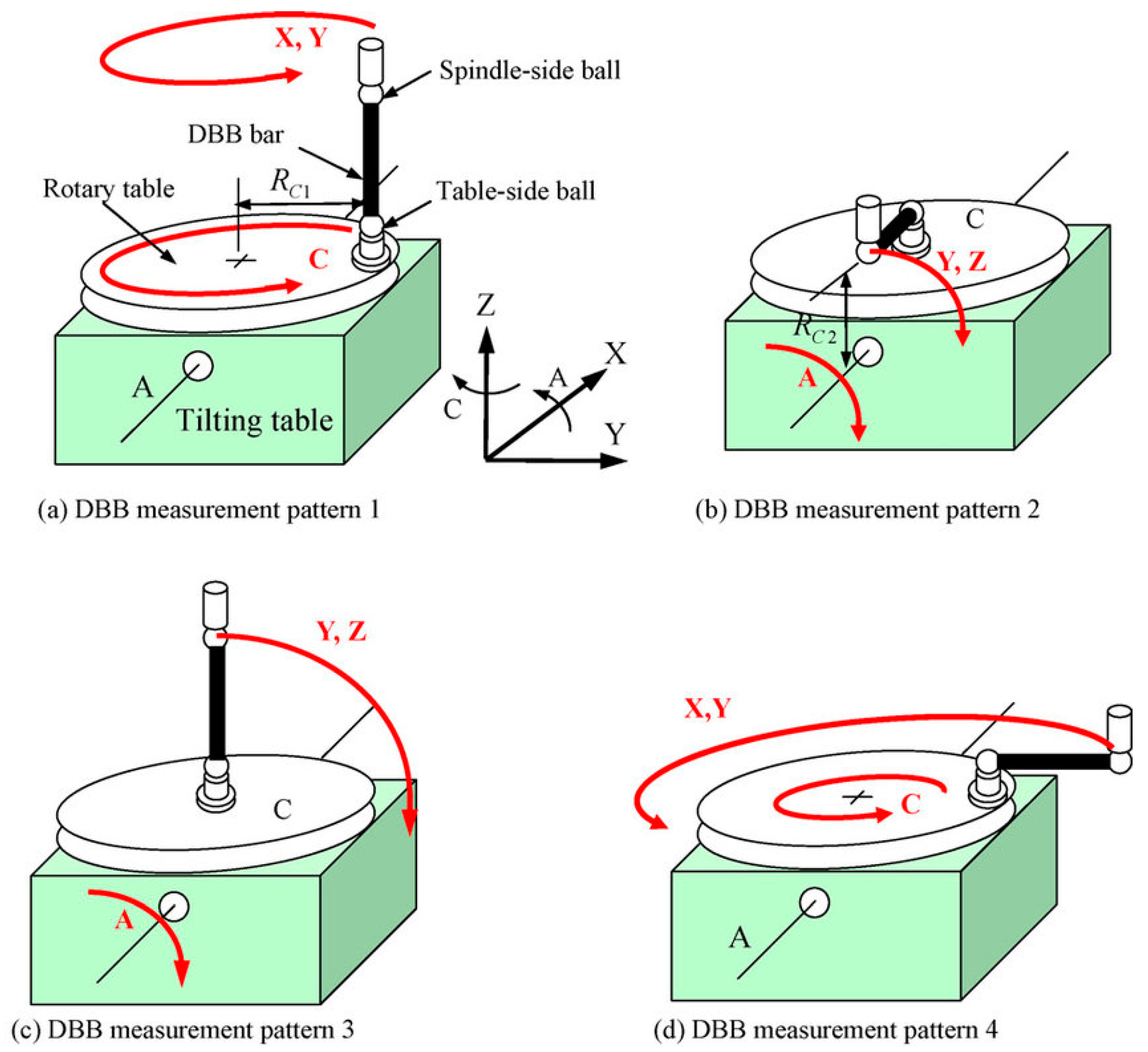 Machines 13 00140 g016 Machines 13 00140 g016