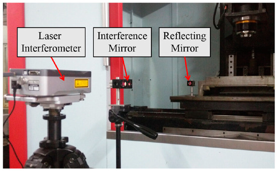 Advances in Computer Numerical Control Geometric Error