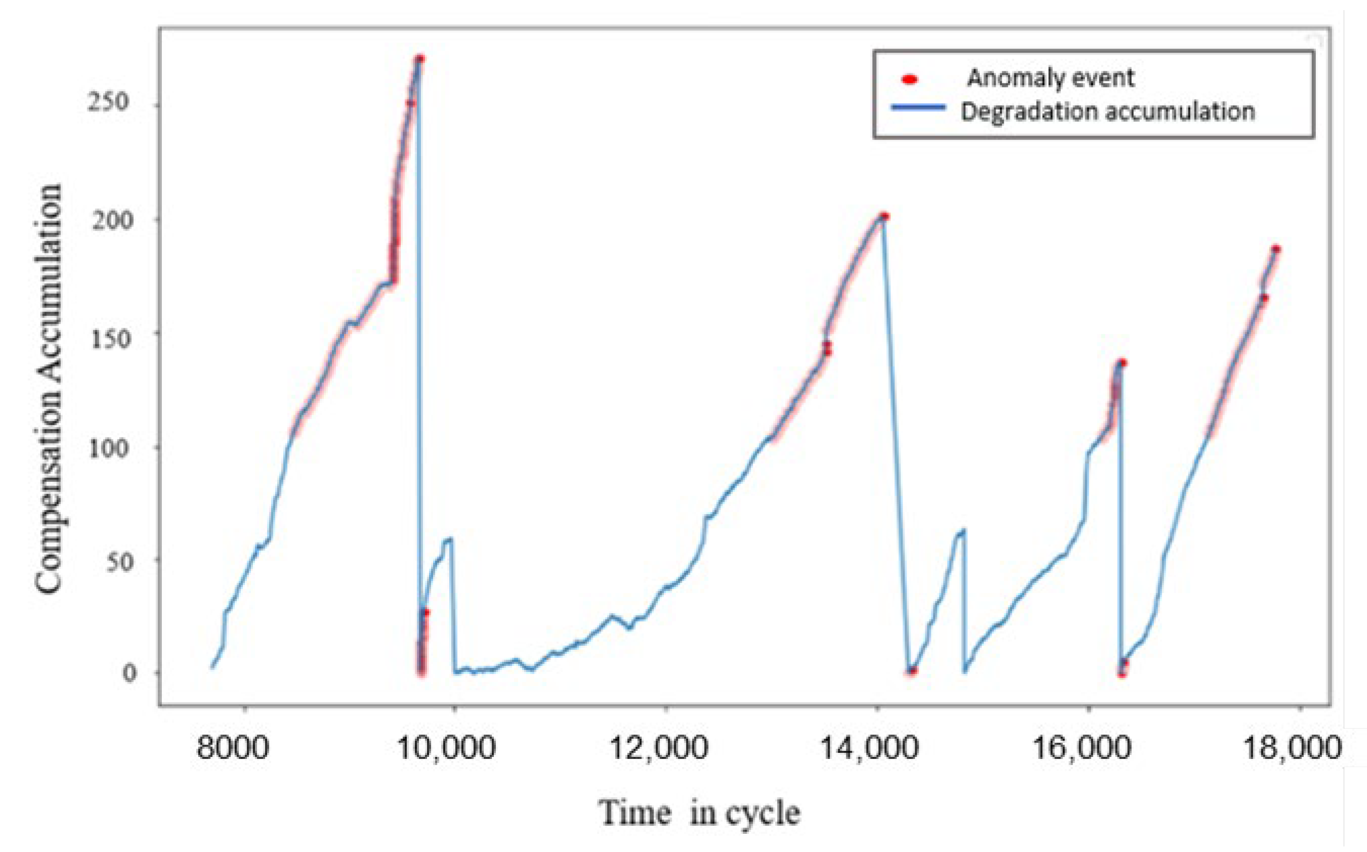 Machines 13 00141 g011