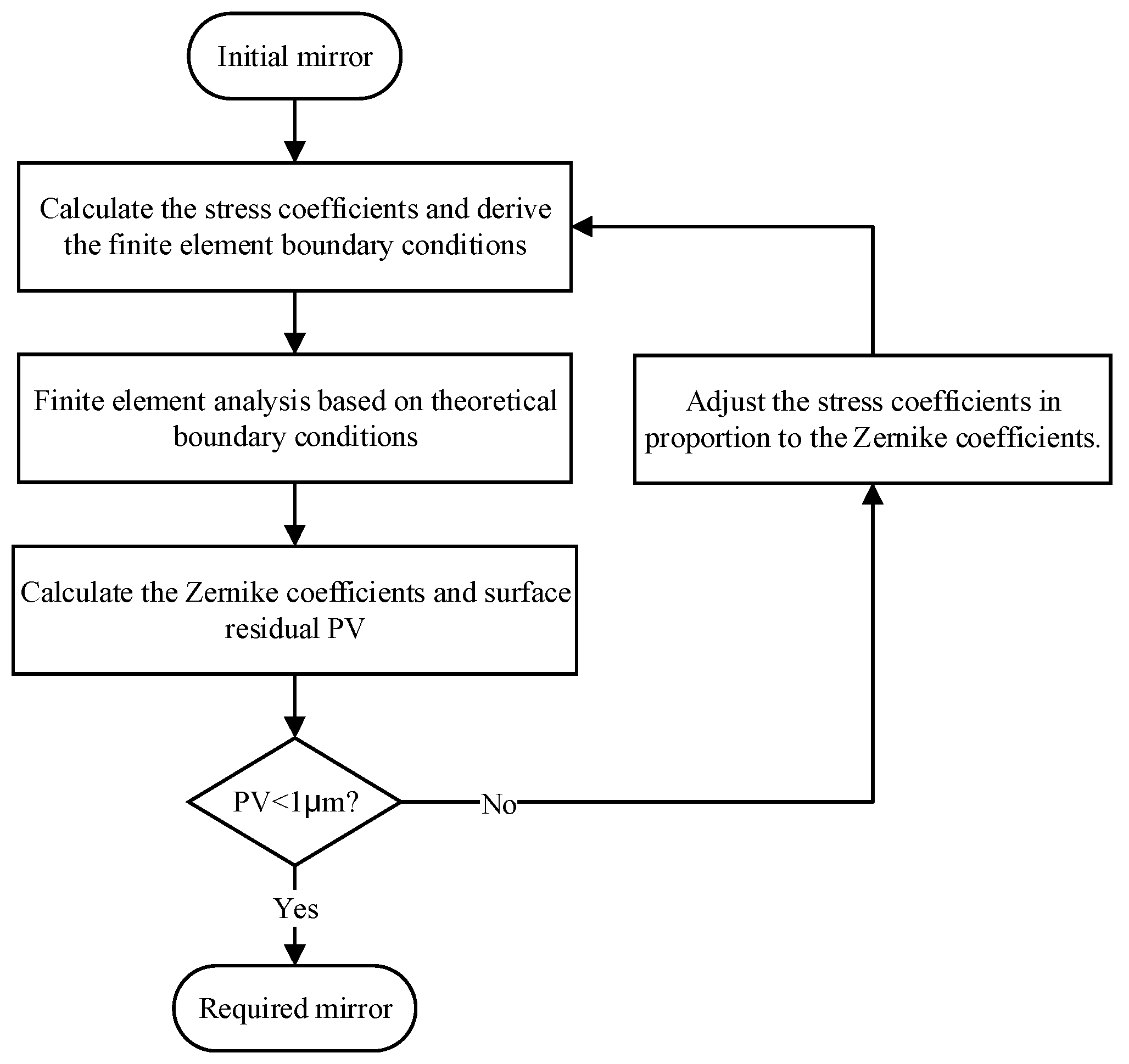 Machines 13 00142 g003