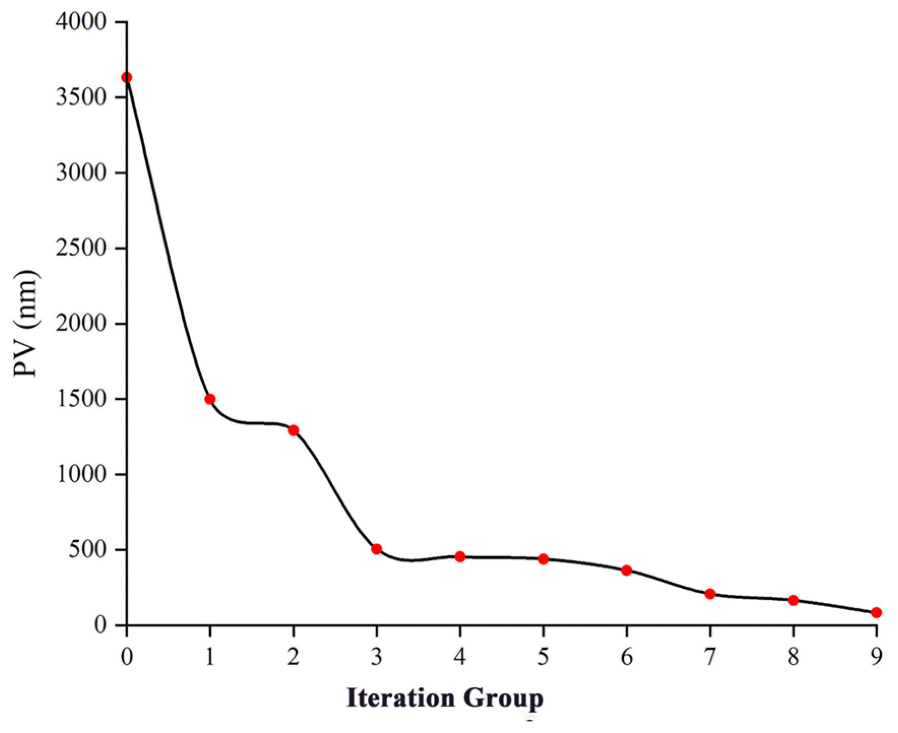Machines 13 00142 g006