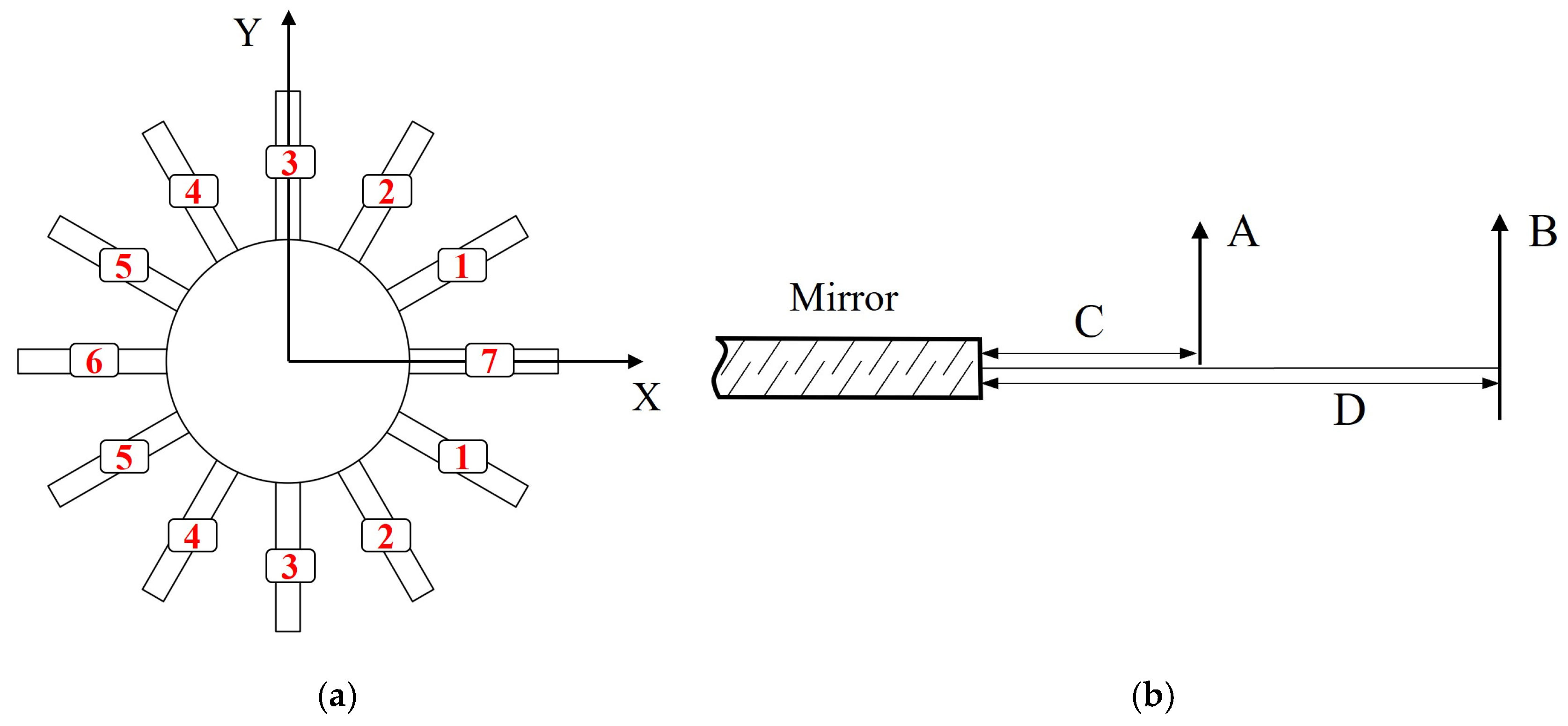 Machines 13 00142 g008