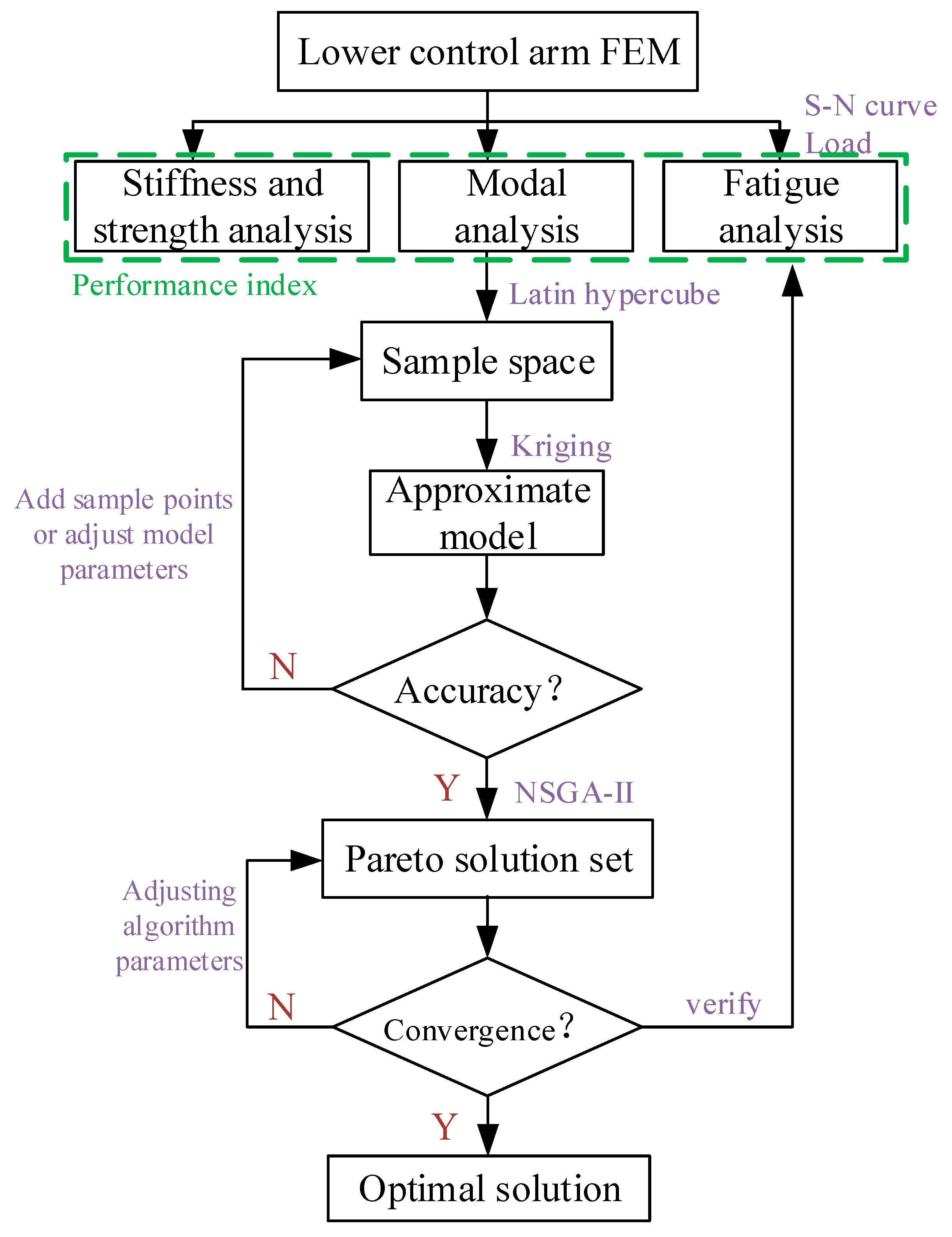 Machines 13 00143 g001