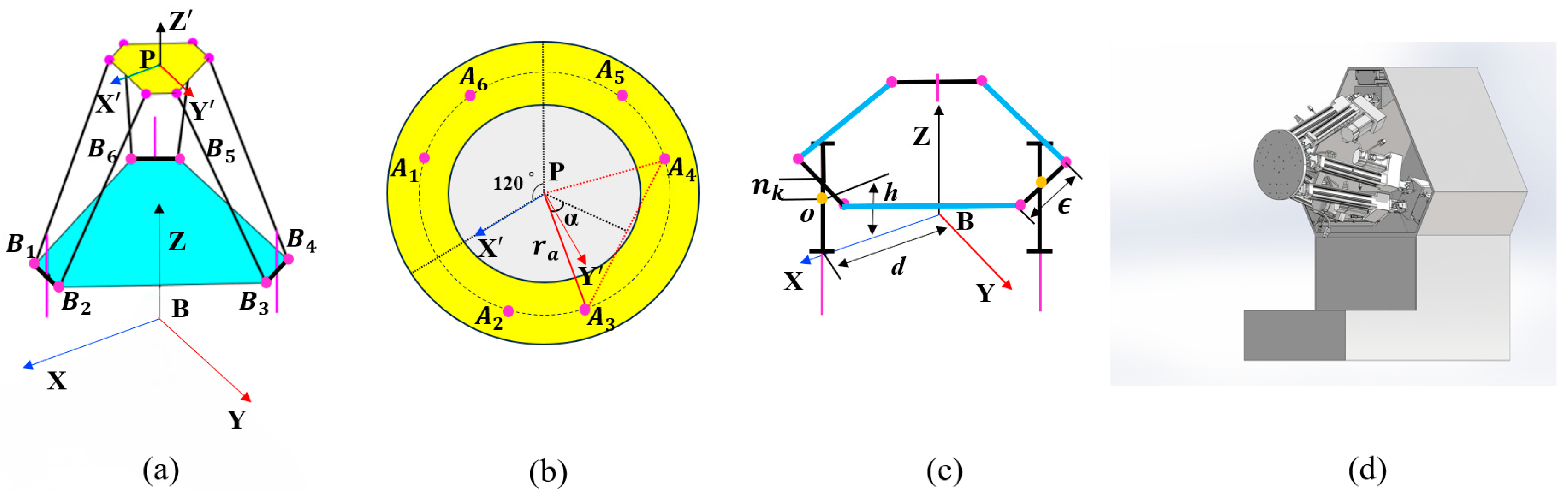 Machines 13 00145 g006