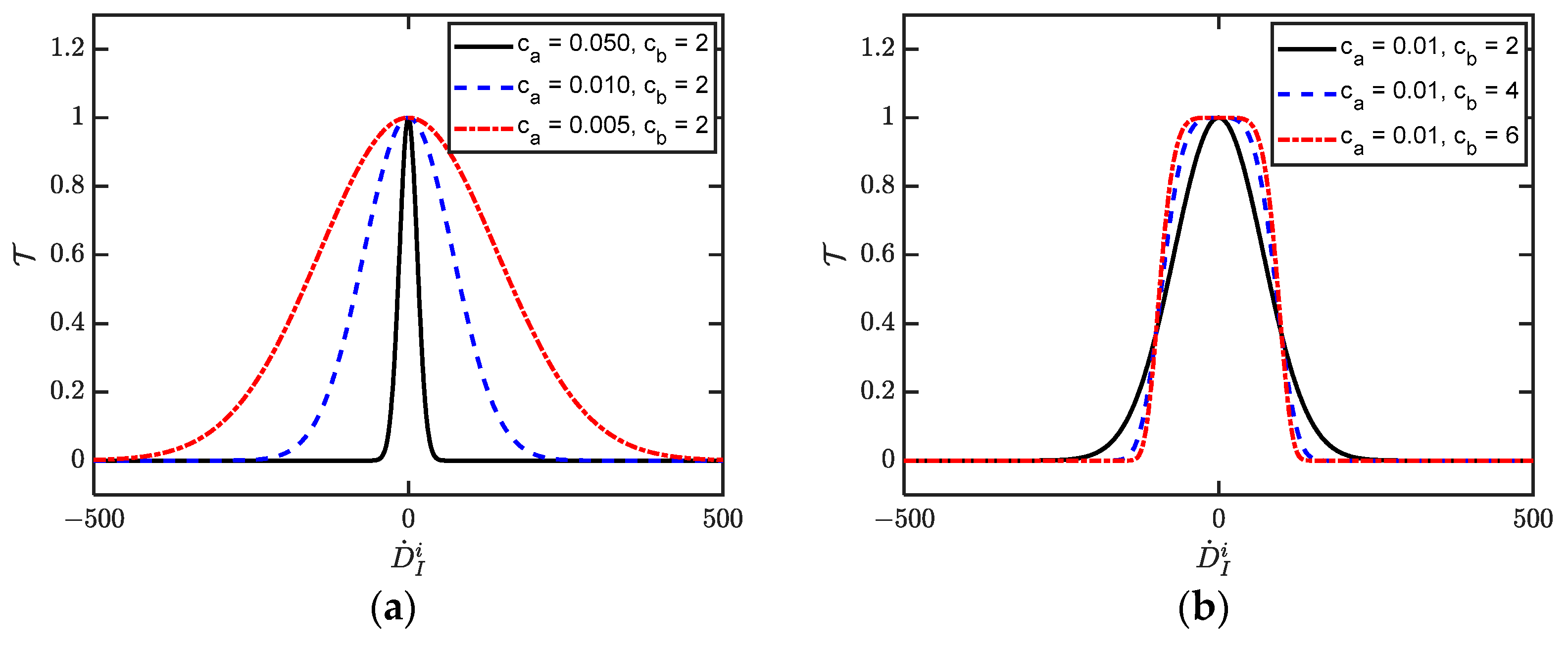 Machines 13 00145 g008