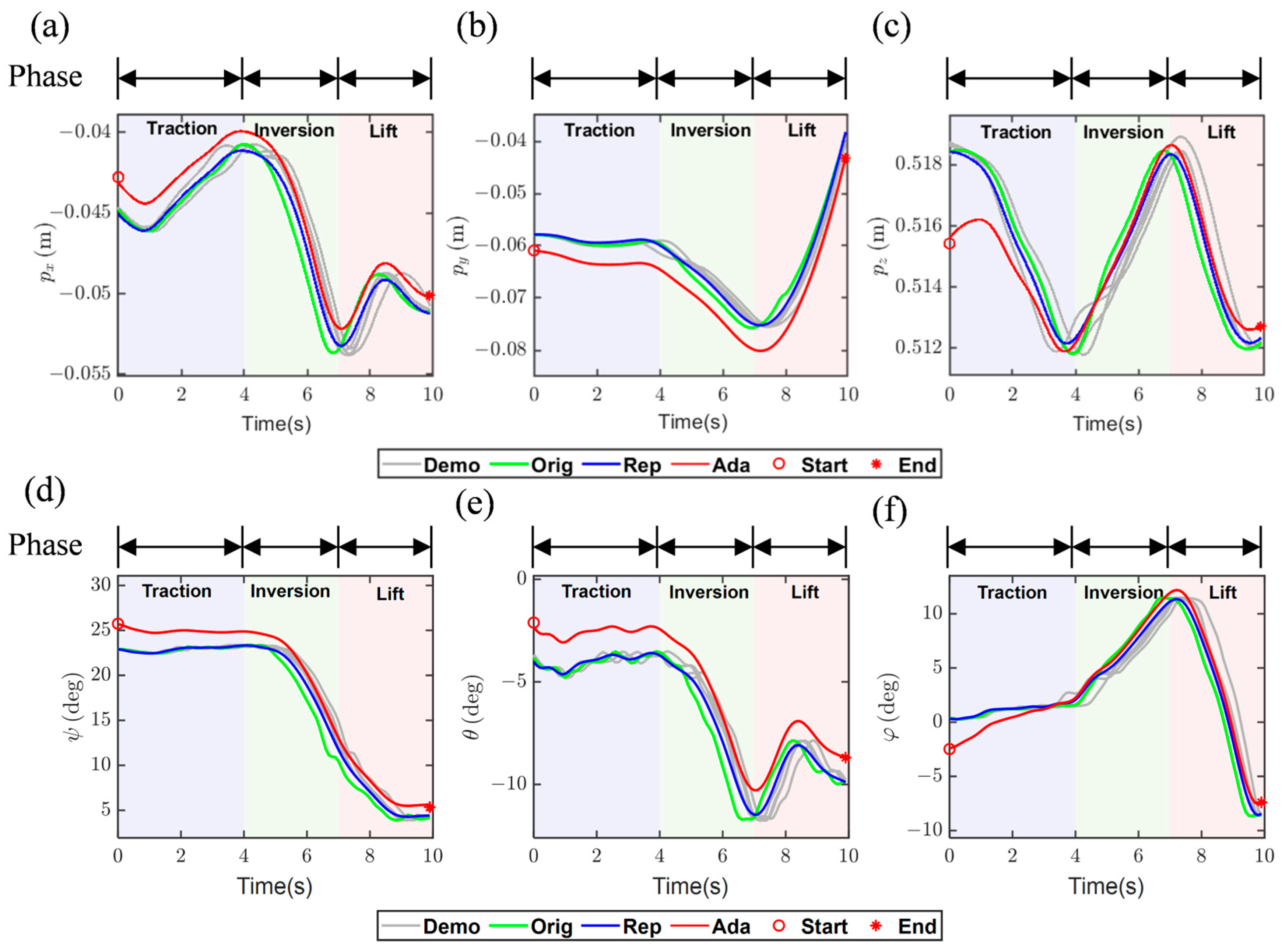 Machines 13 00145 g011