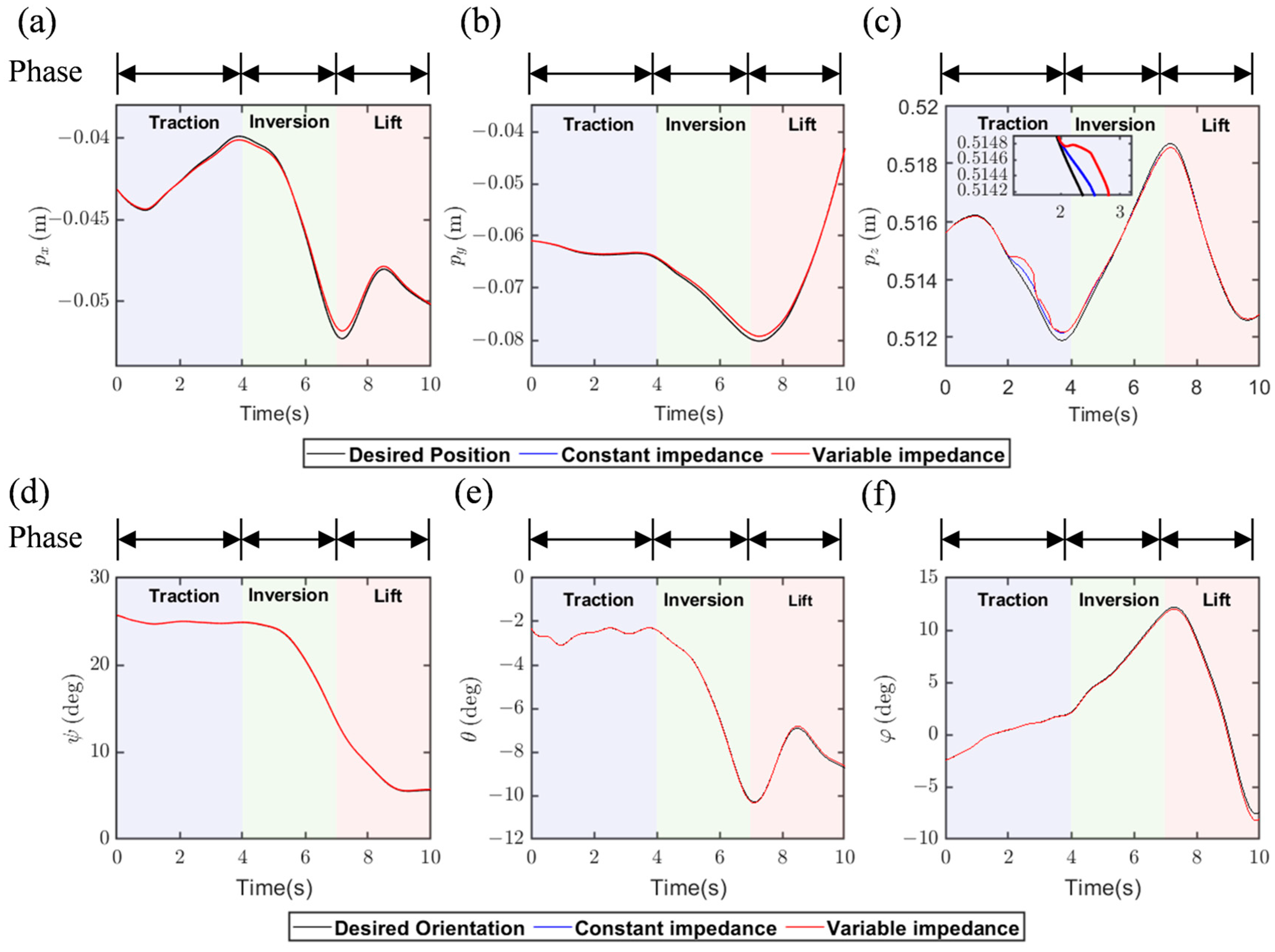 Machines 13 00145 g013