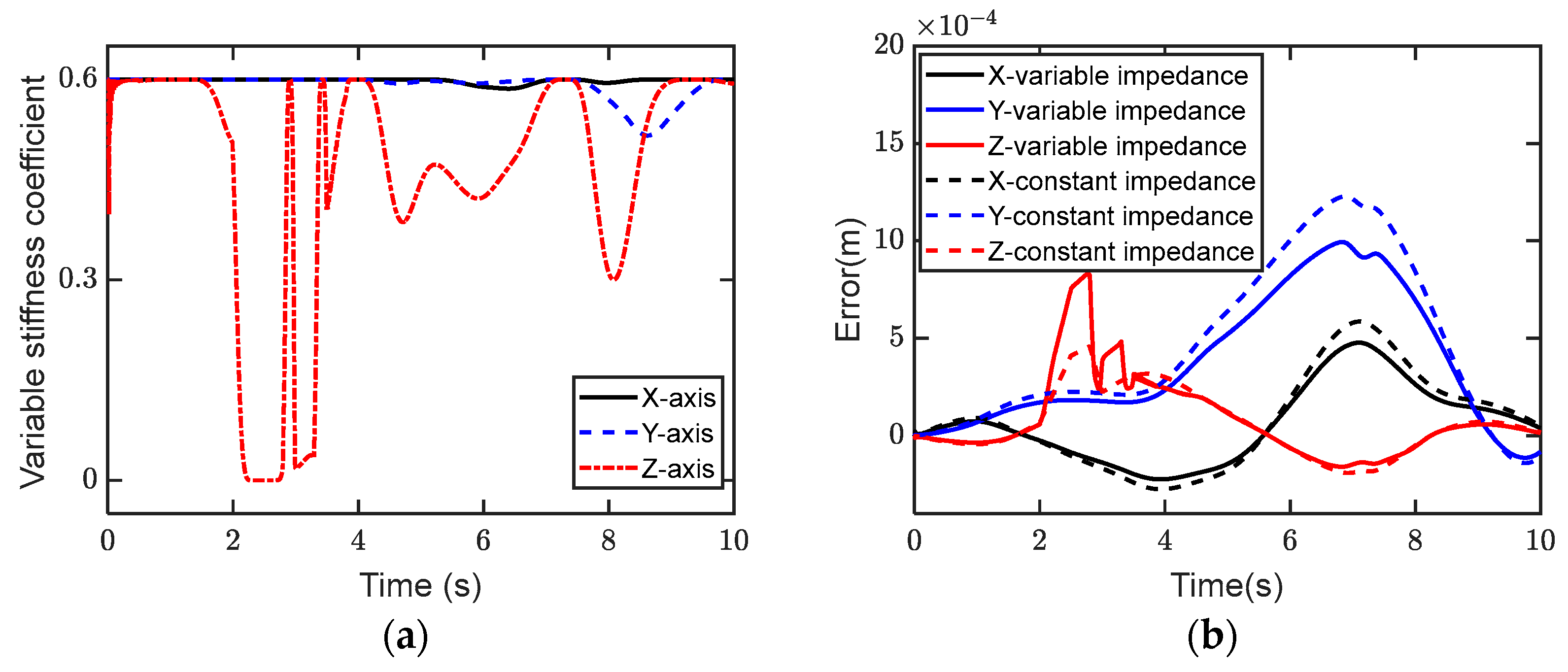 Machines 13 00145 g014