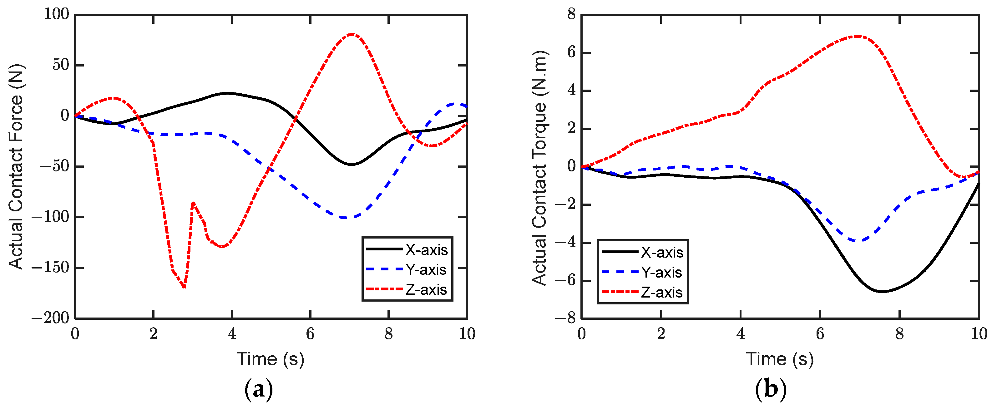 Machines 13 00145 g015