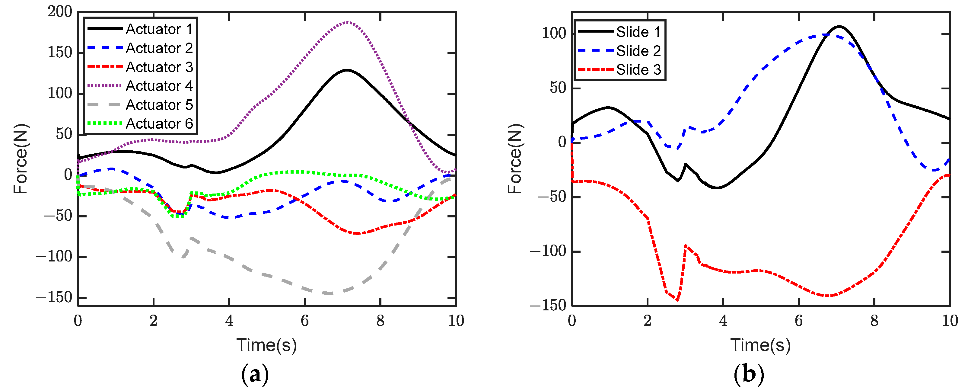 Machines 13 00145 g017