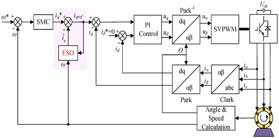 A Real-Time Demanded Current Observation-Based Sliding Mode Control of ...