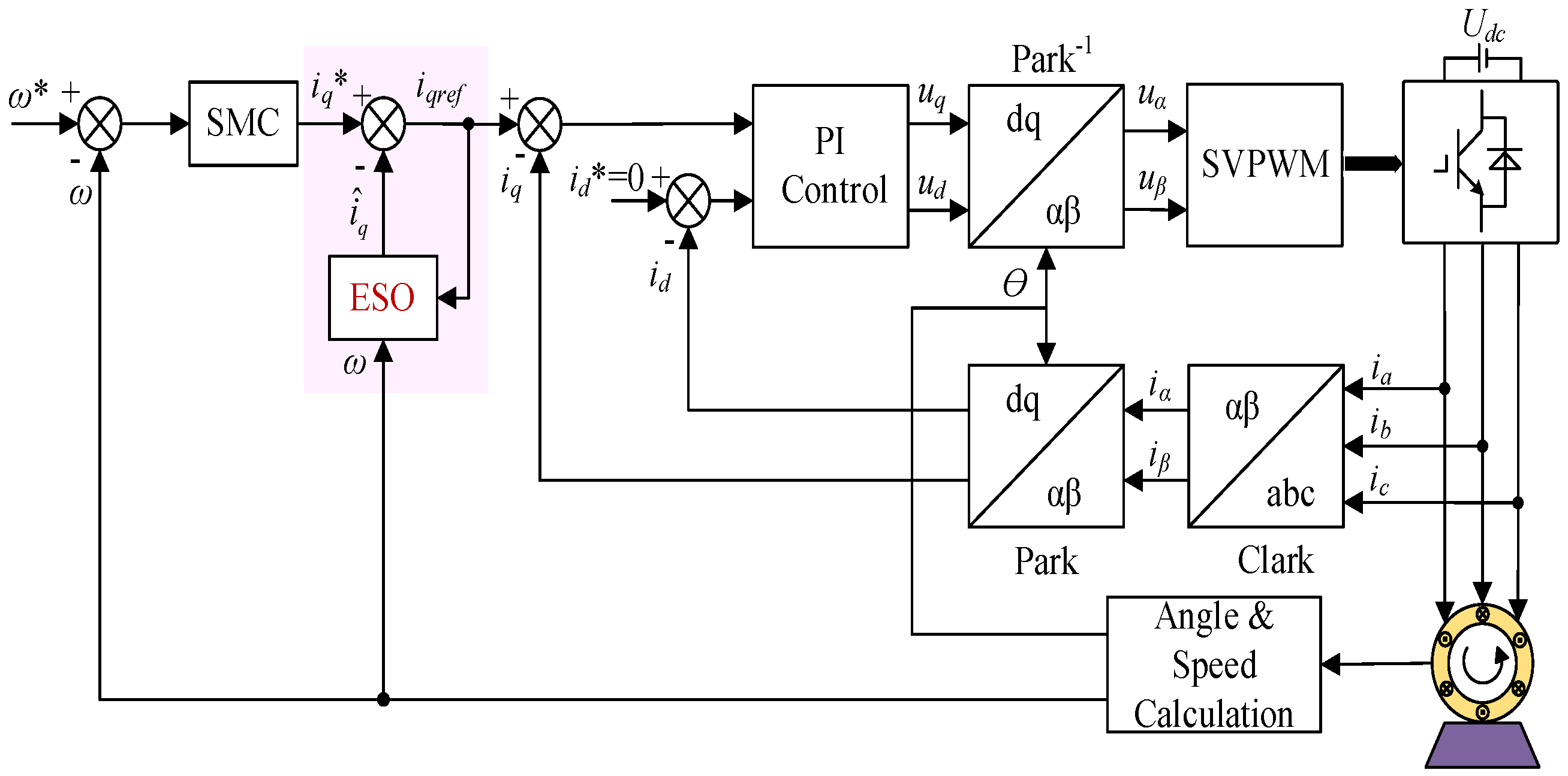 Machines 13 00146 g003