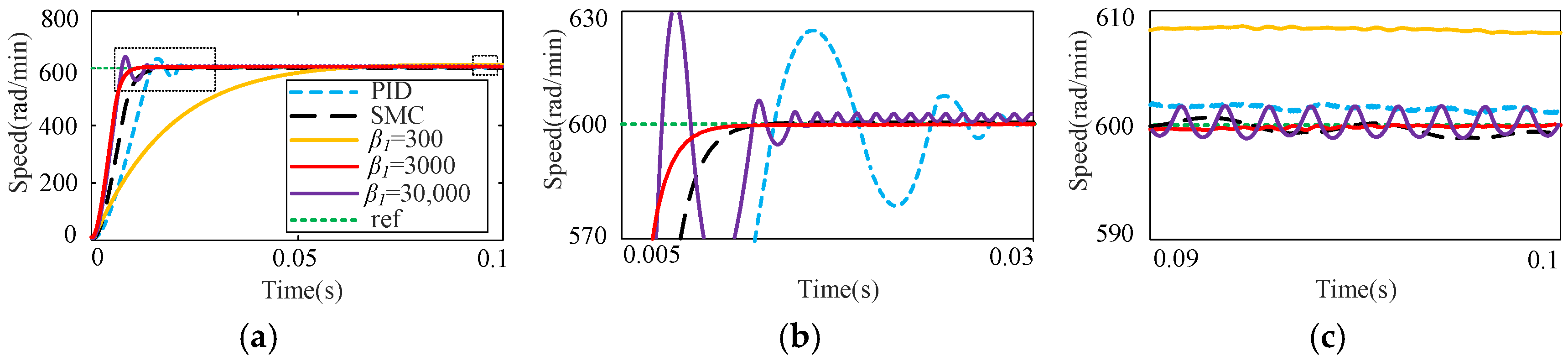 Machines 13 00146 g006
