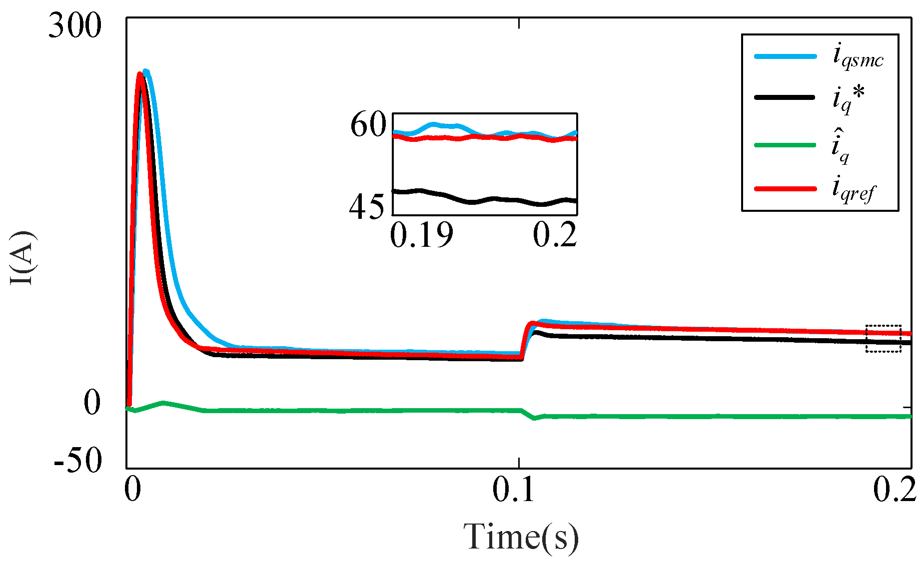 Machines 13 00146 g009