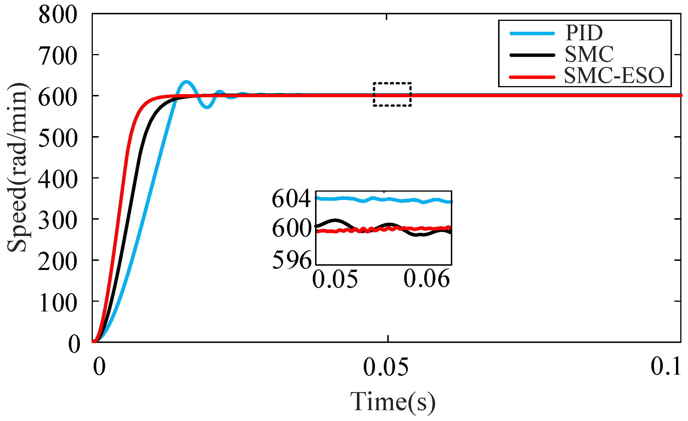 Machines 13 00146 g010