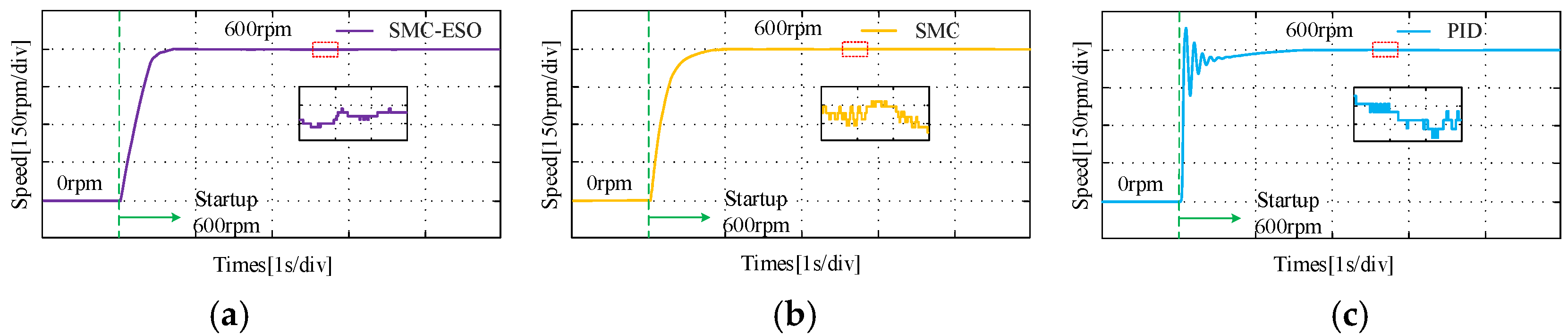 Machines 13 00146 g015