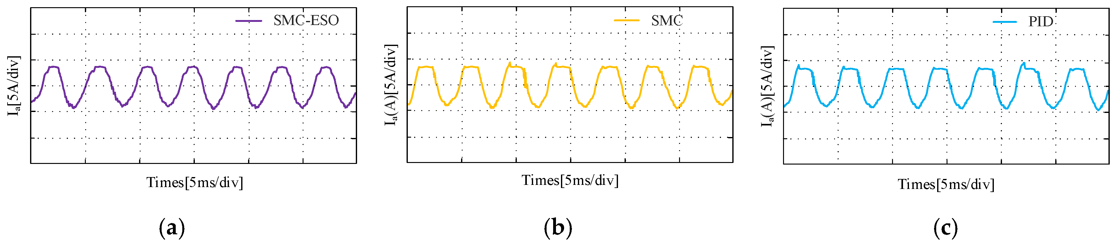 Machines 13 00146 g019