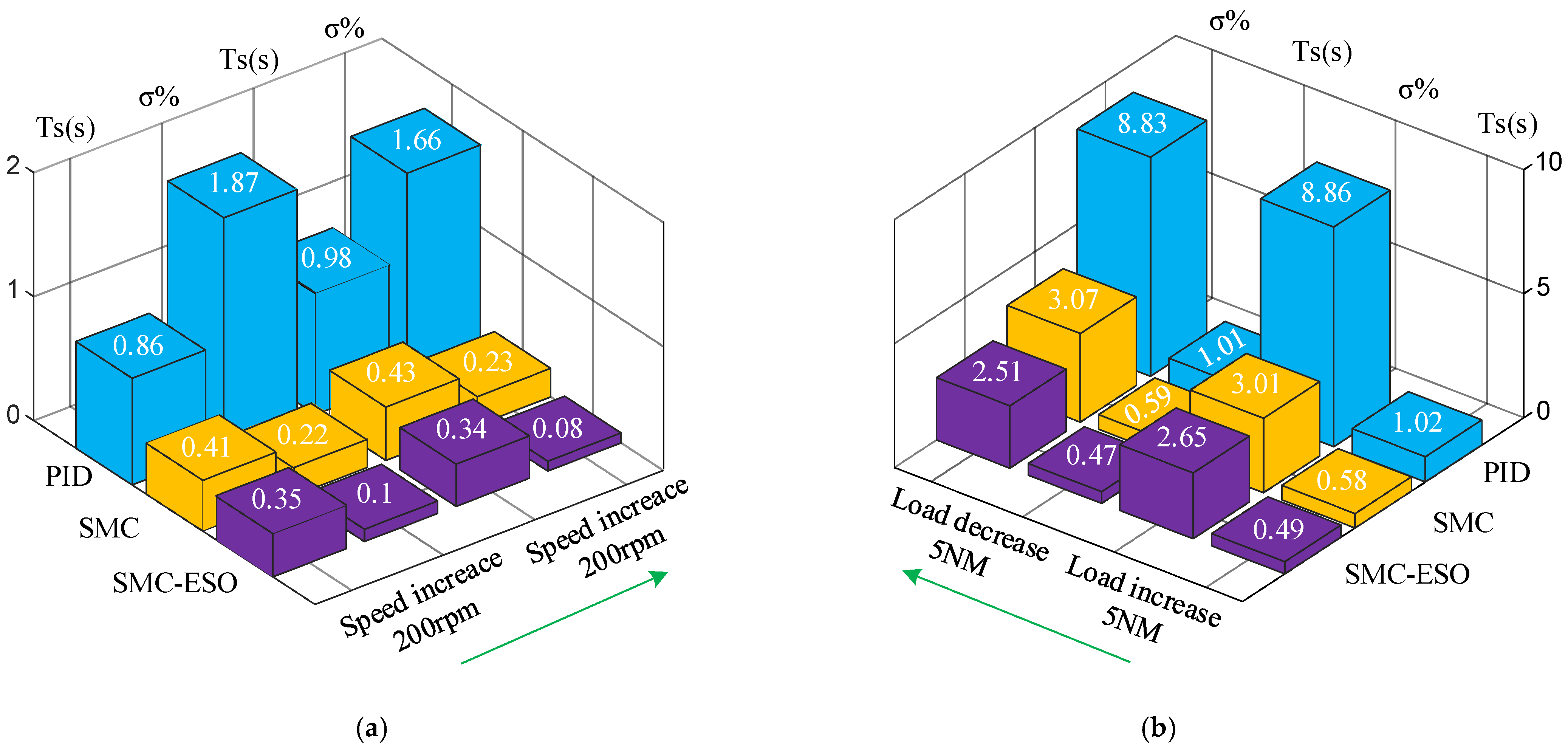 Machines 13 00146 g020