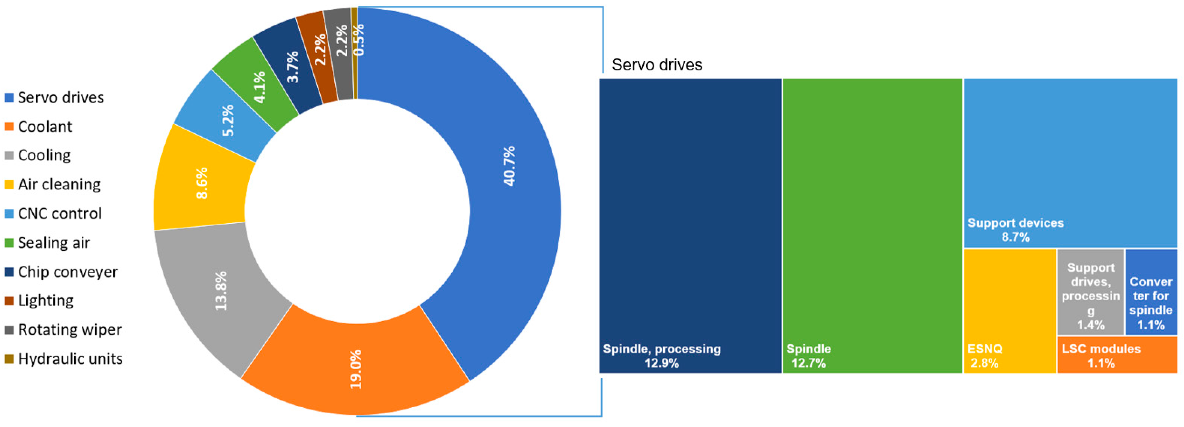 Comparison of Automation-Supported and Conventional Methods for ...